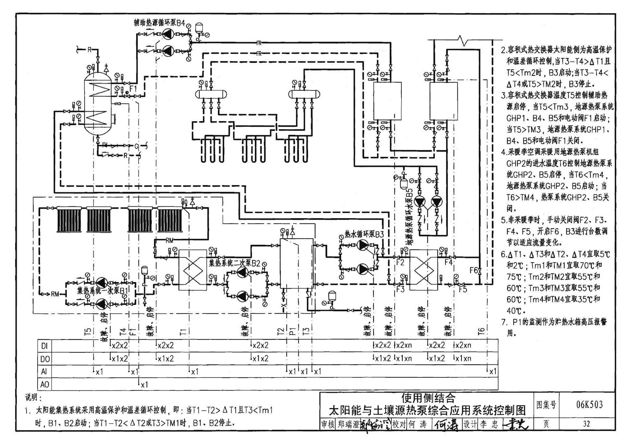 06K503--太阳能集热系统设计与安装