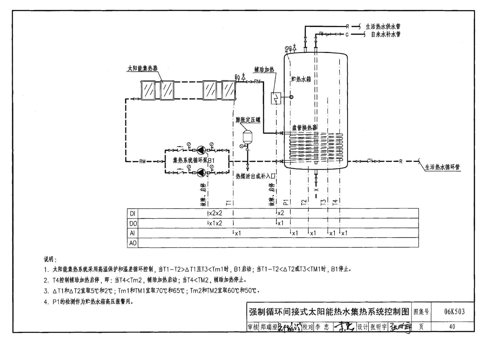 06K503--太阳能集热系统设计与安装