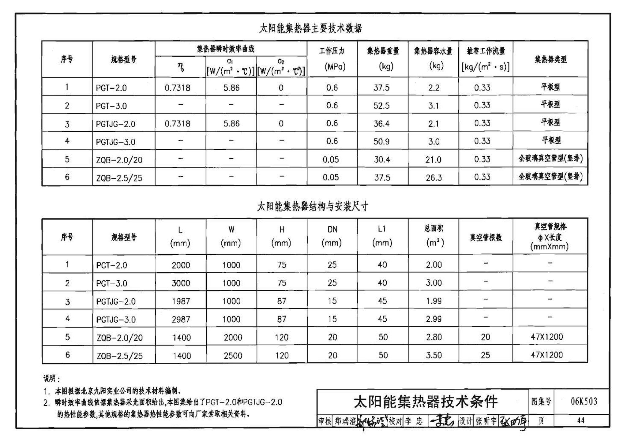 06K503--太阳能集热系统设计与安装