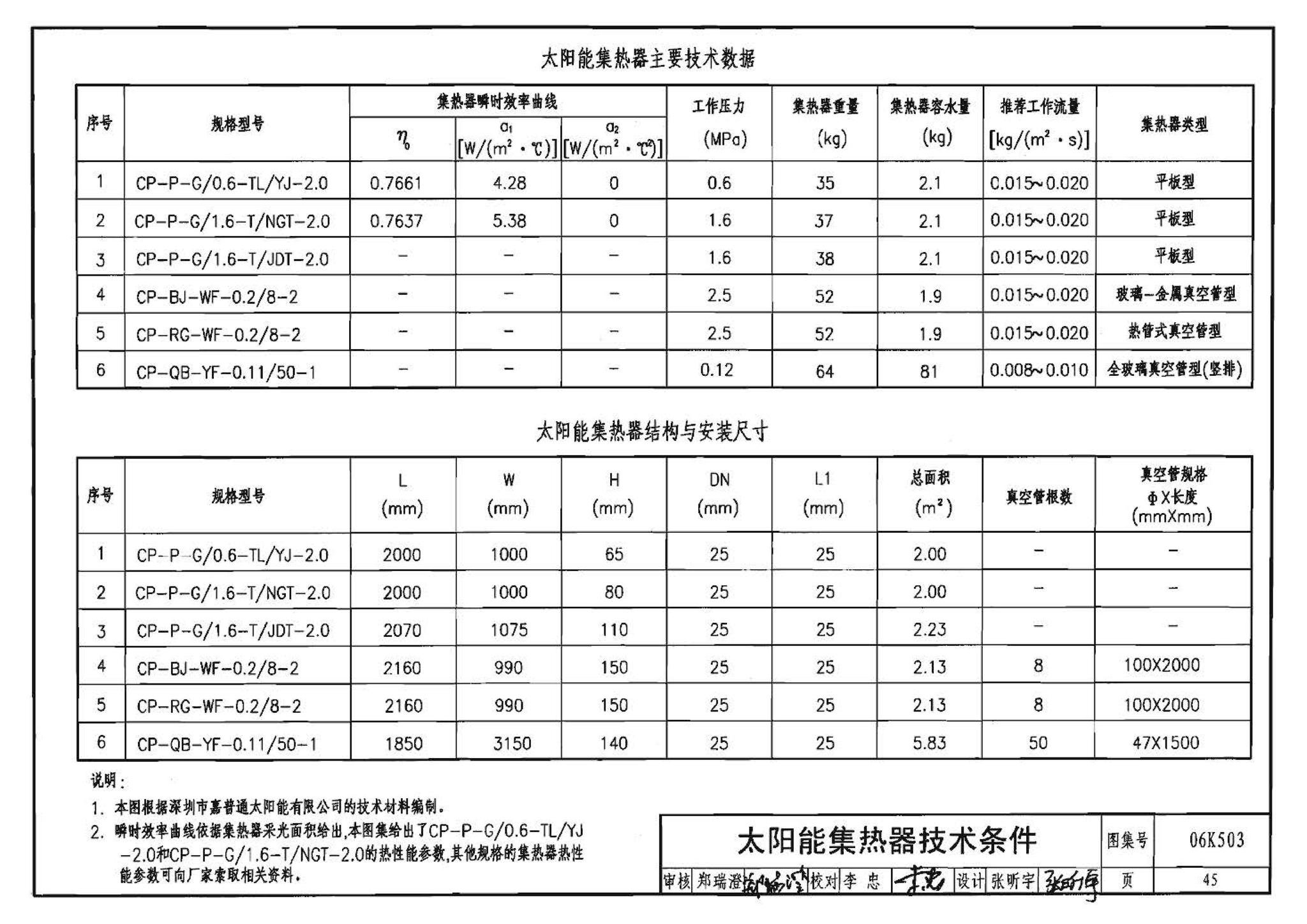 06K503--太阳能集热系统设计与安装