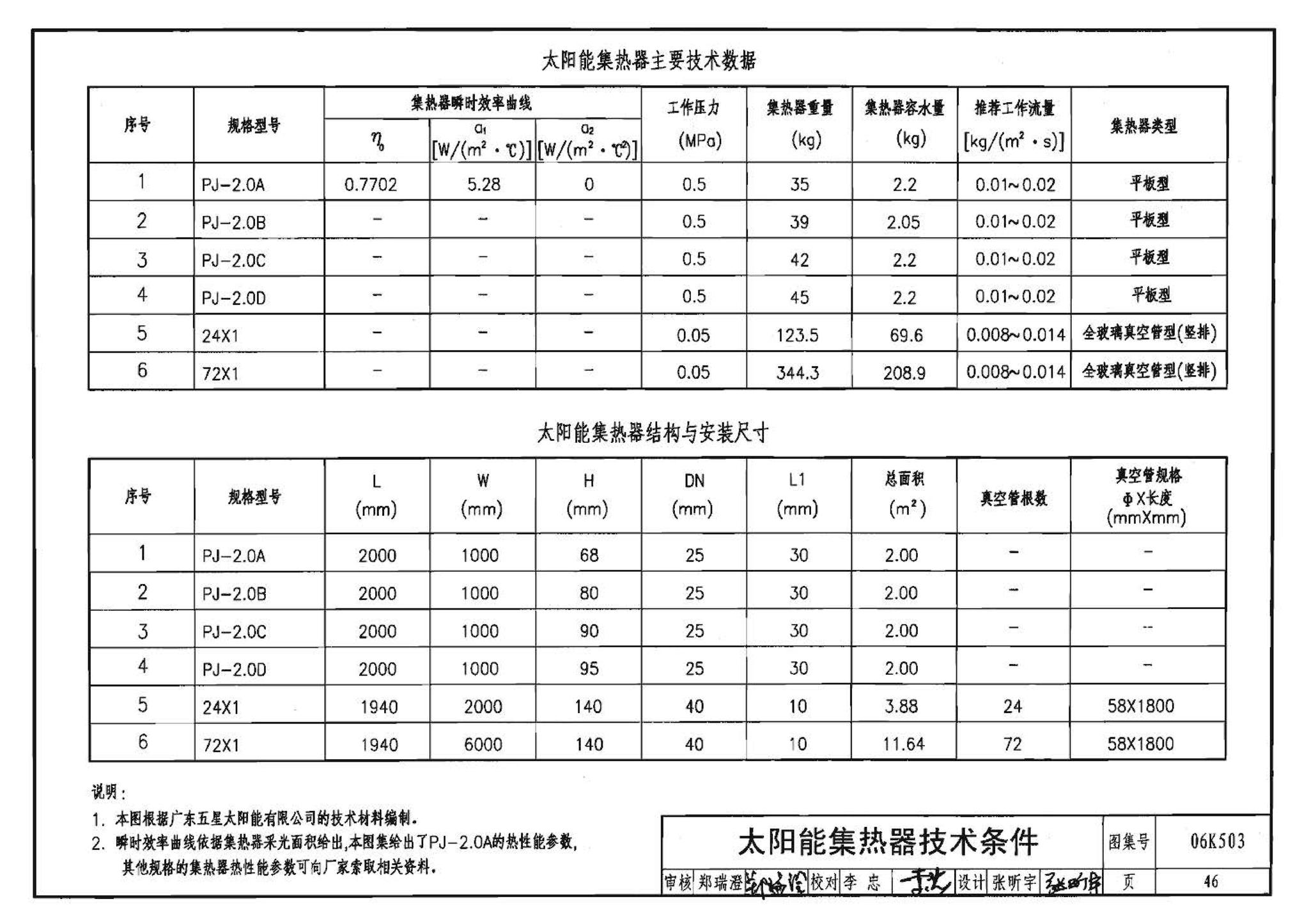 06K503--太阳能集热系统设计与安装