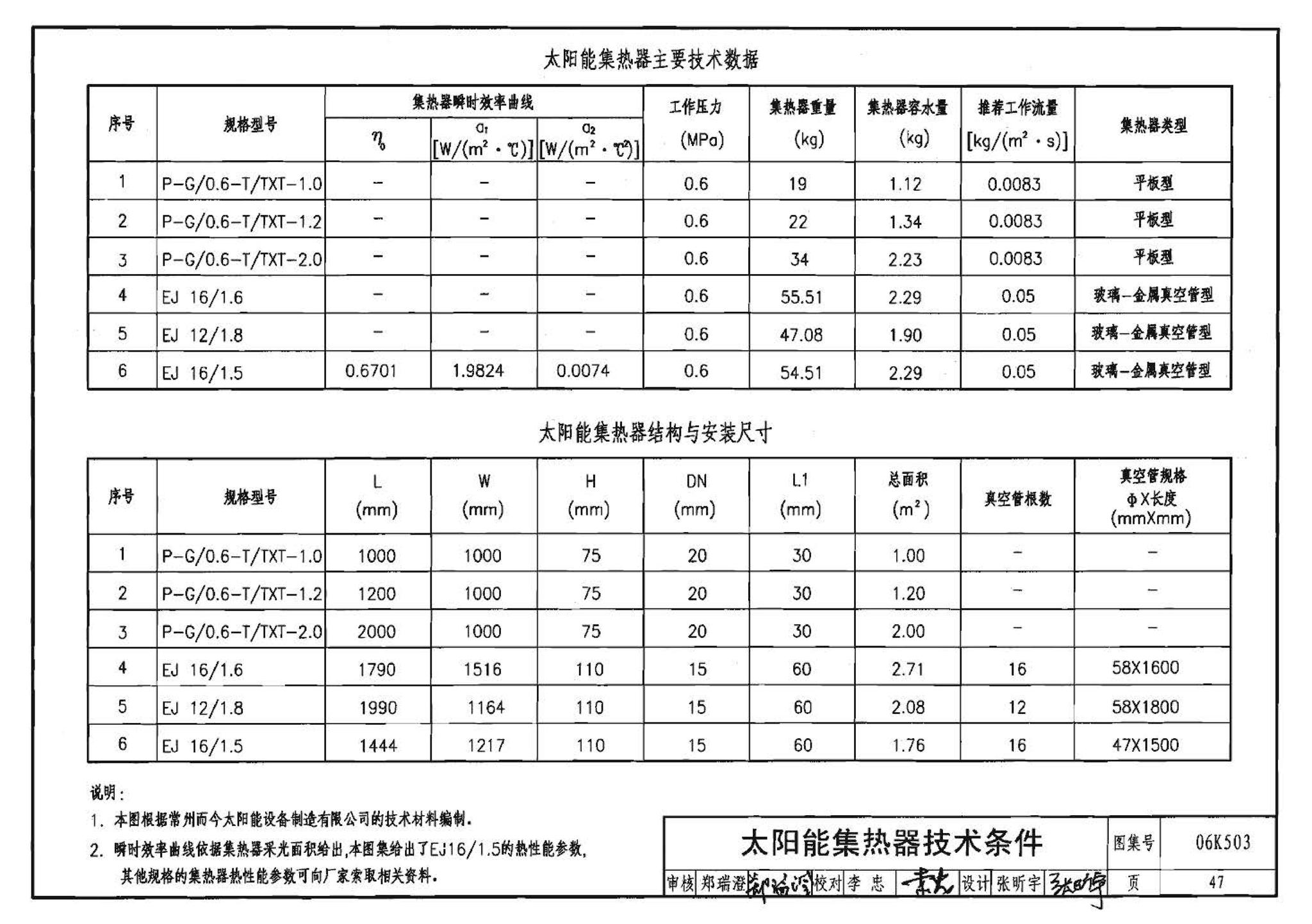 06K503--太阳能集热系统设计与安装