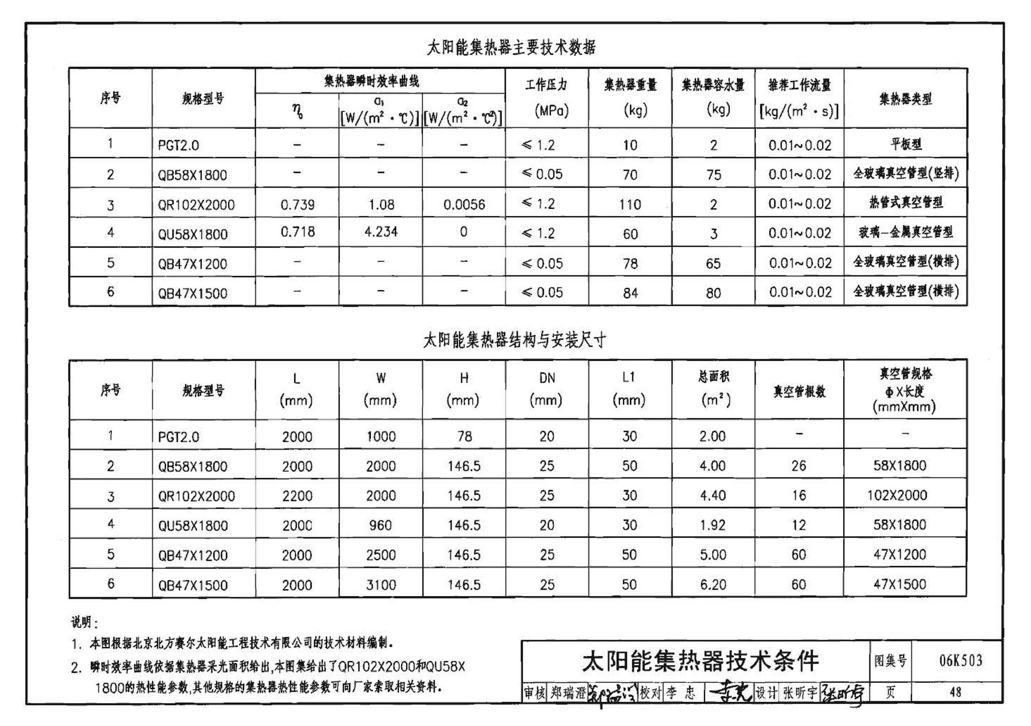 06K503--太阳能集热系统设计与安装