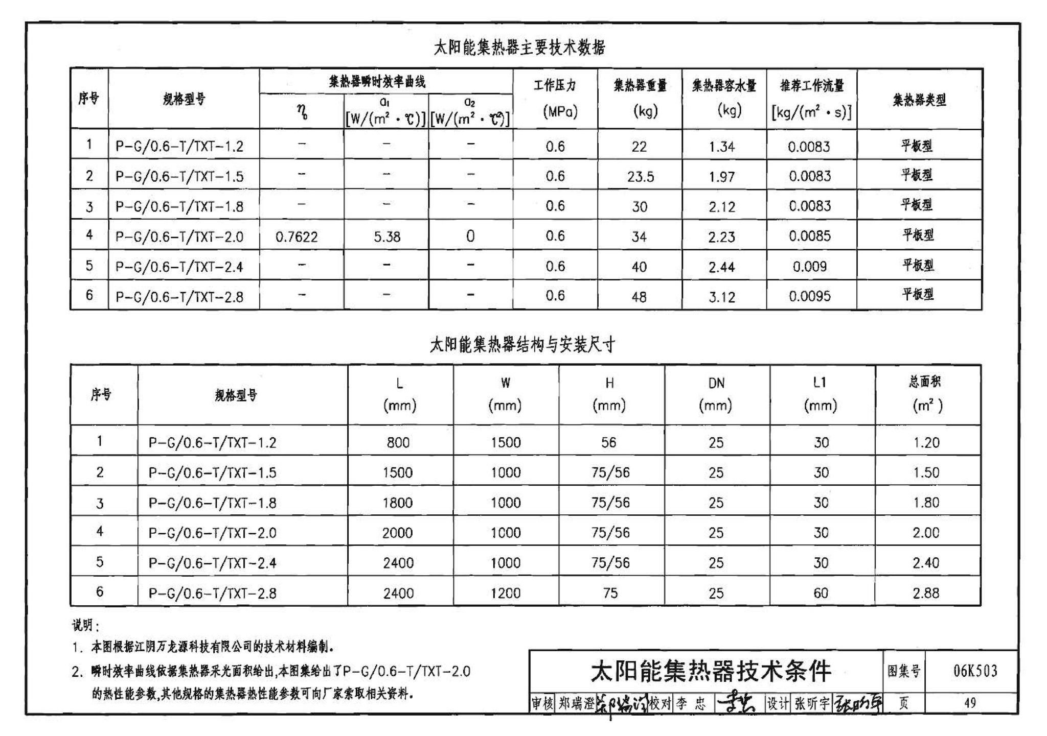 06K503--太阳能集热系统设计与安装