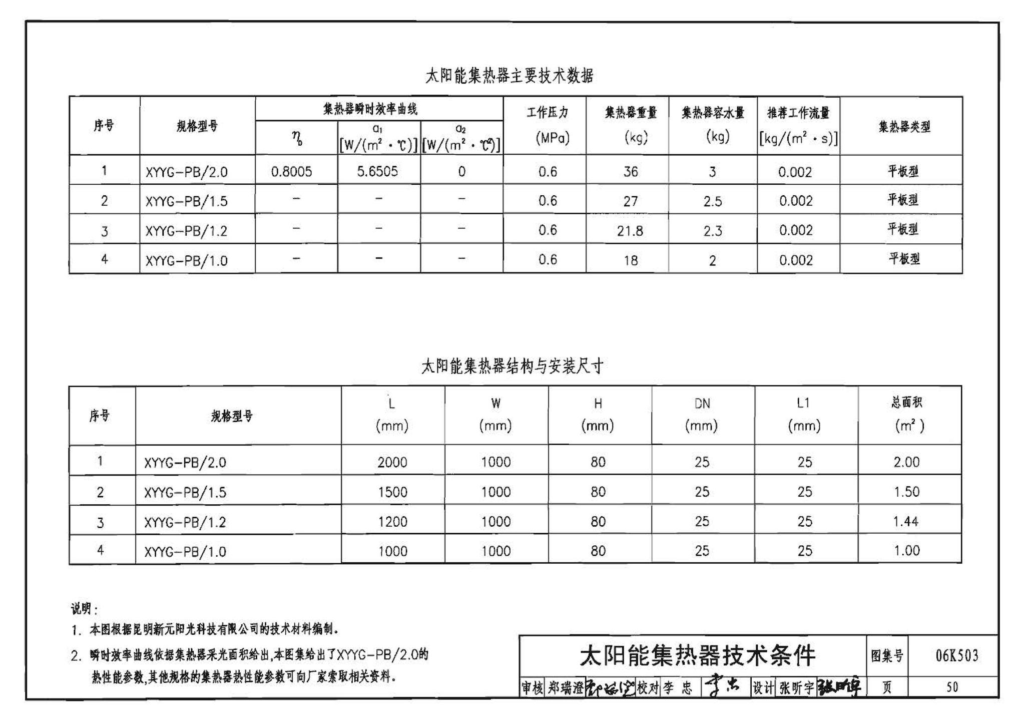 06K503--太阳能集热系统设计与安装