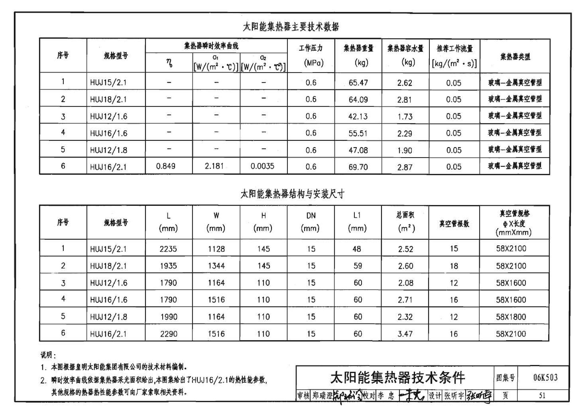 06K503--太阳能集热系统设计与安装