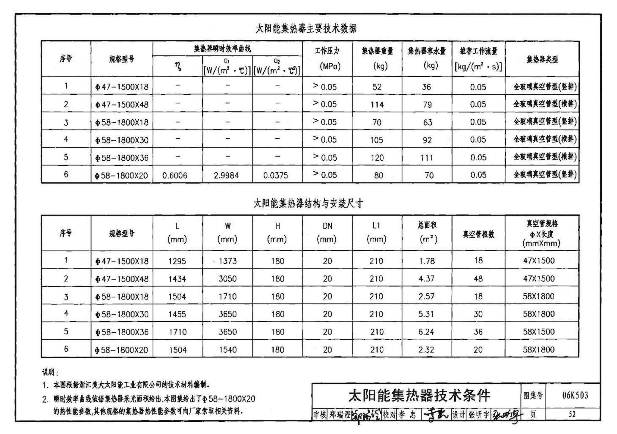 06K503--太阳能集热系统设计与安装