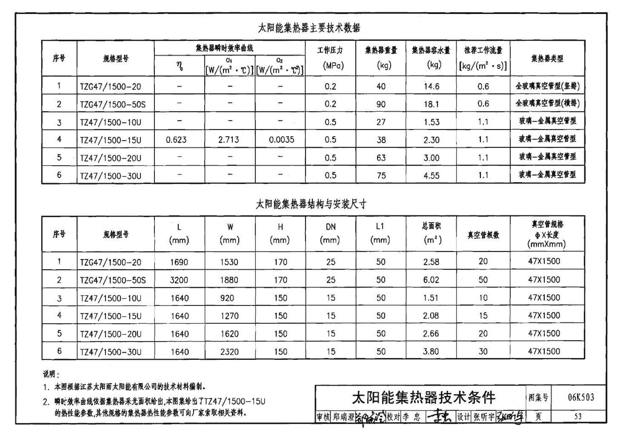 06K503--太阳能集热系统设计与安装