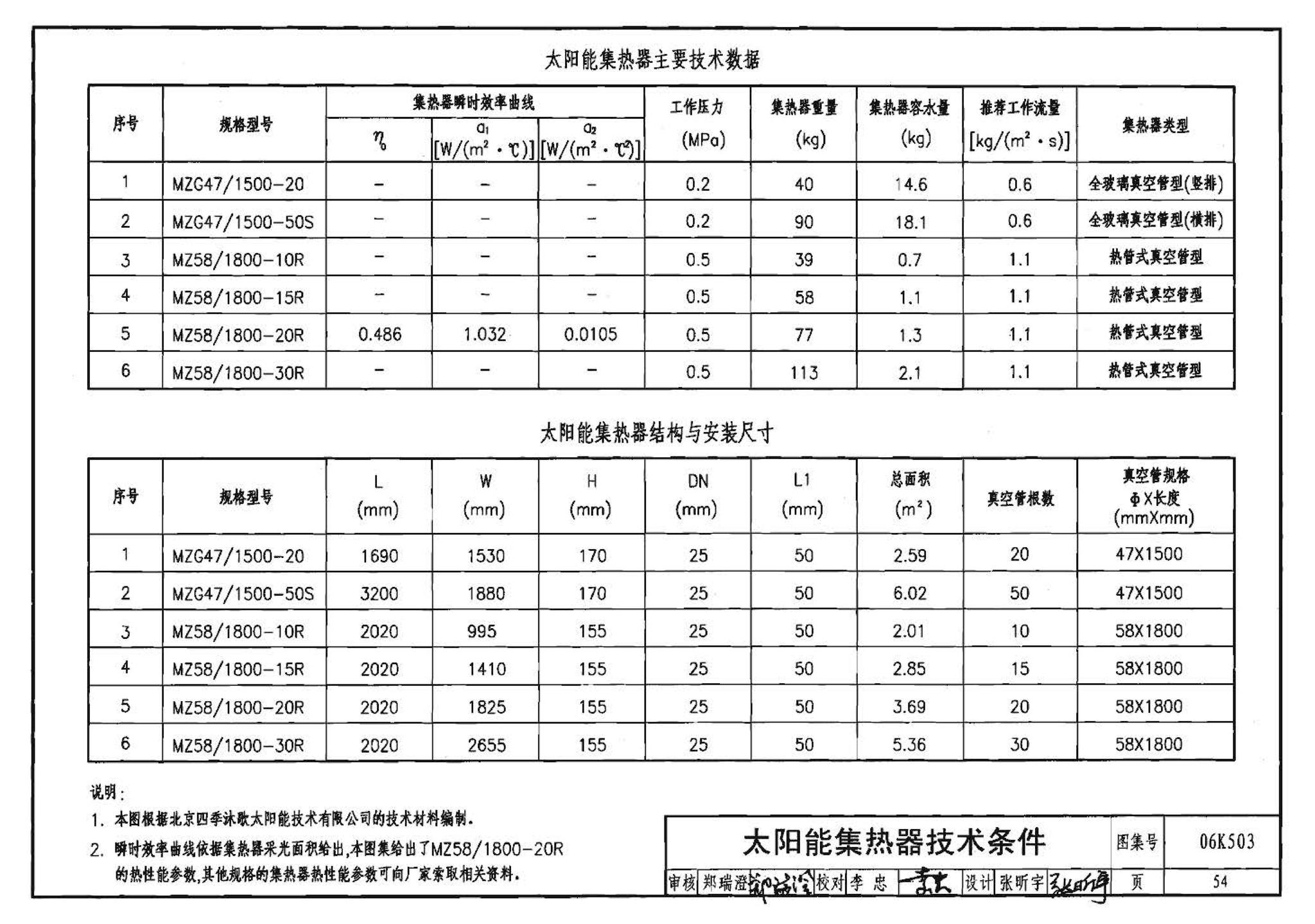 06K503--太阳能集热系统设计与安装