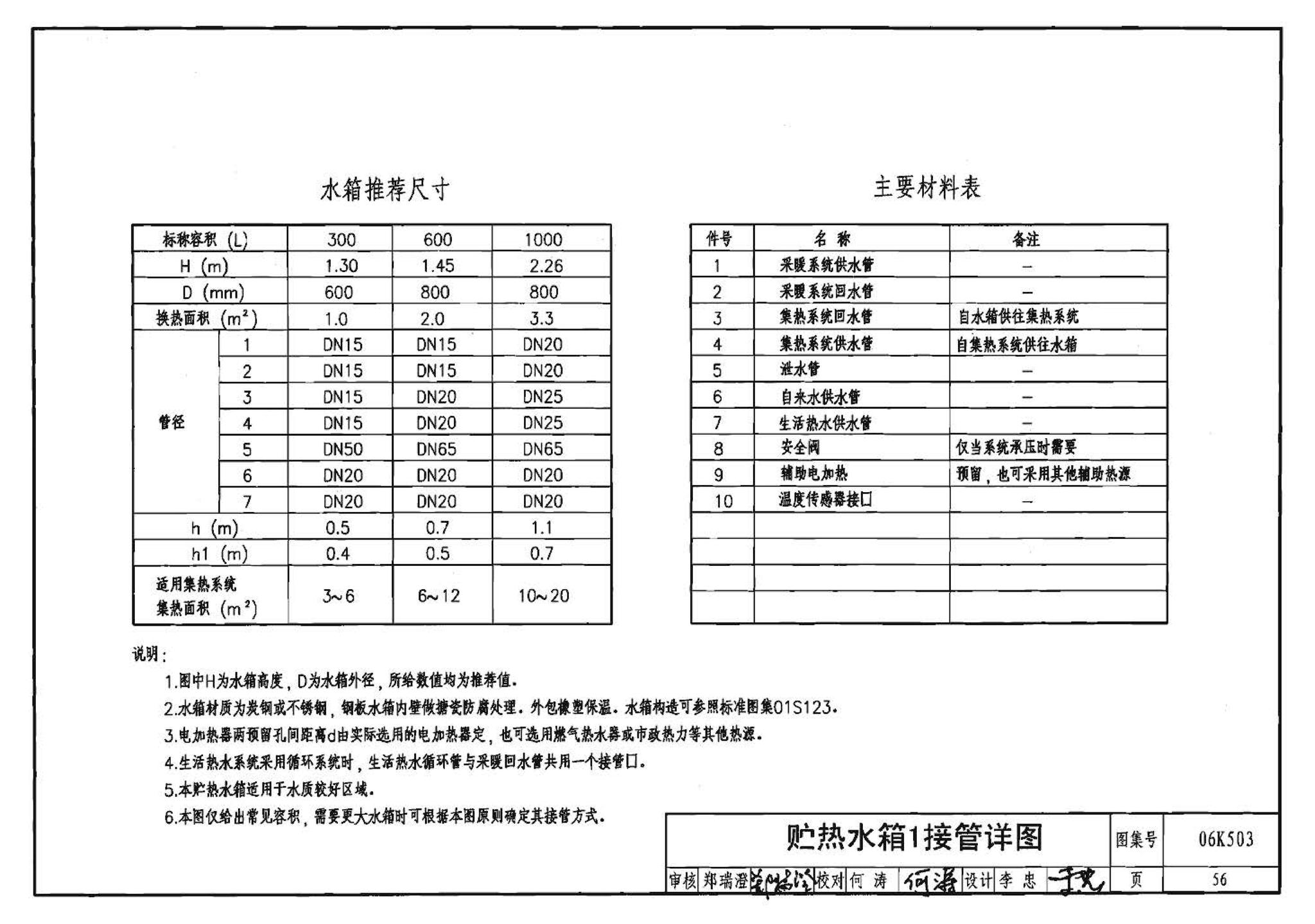 06K503--太阳能集热系统设计与安装