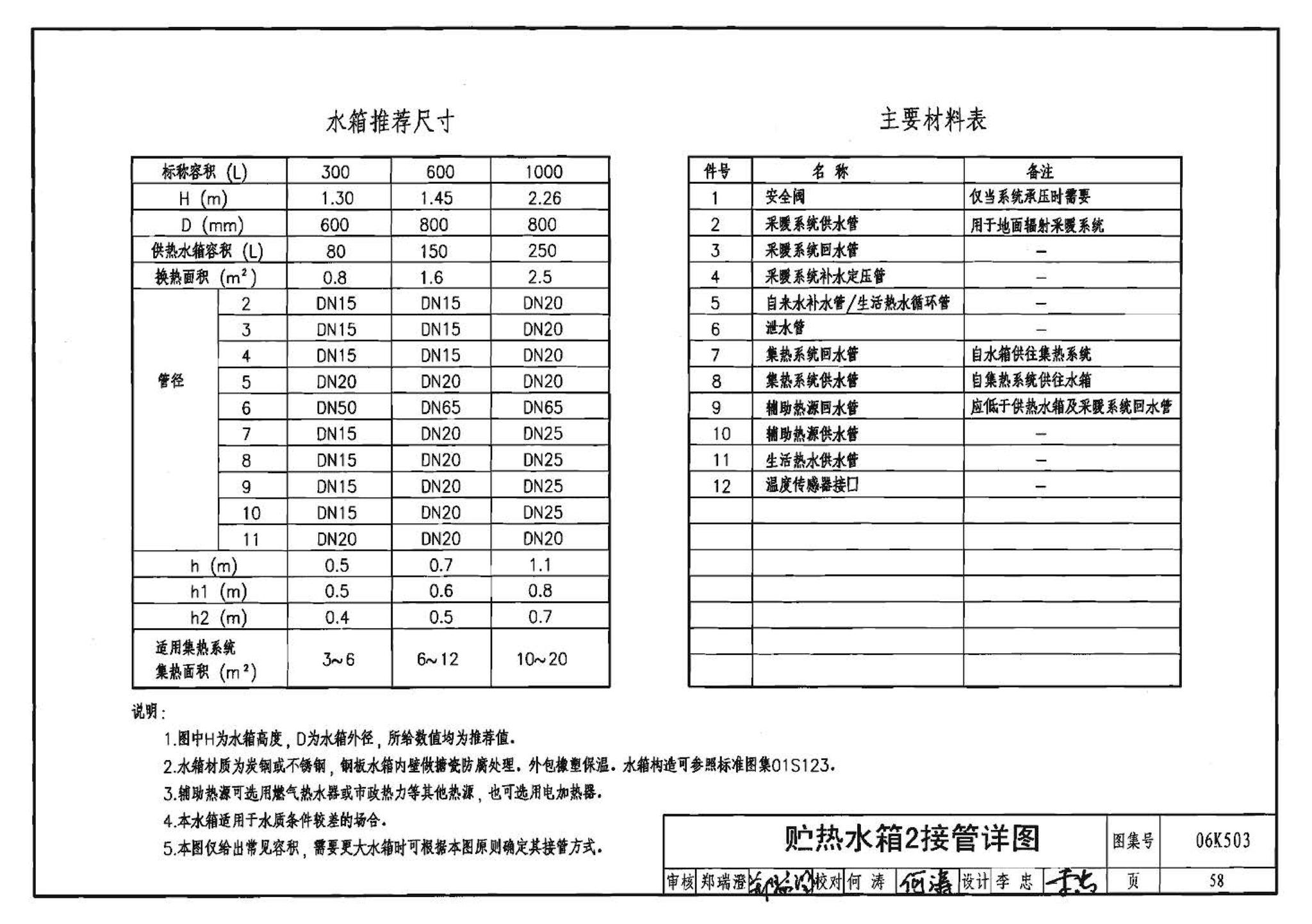 06K503--太阳能集热系统设计与安装