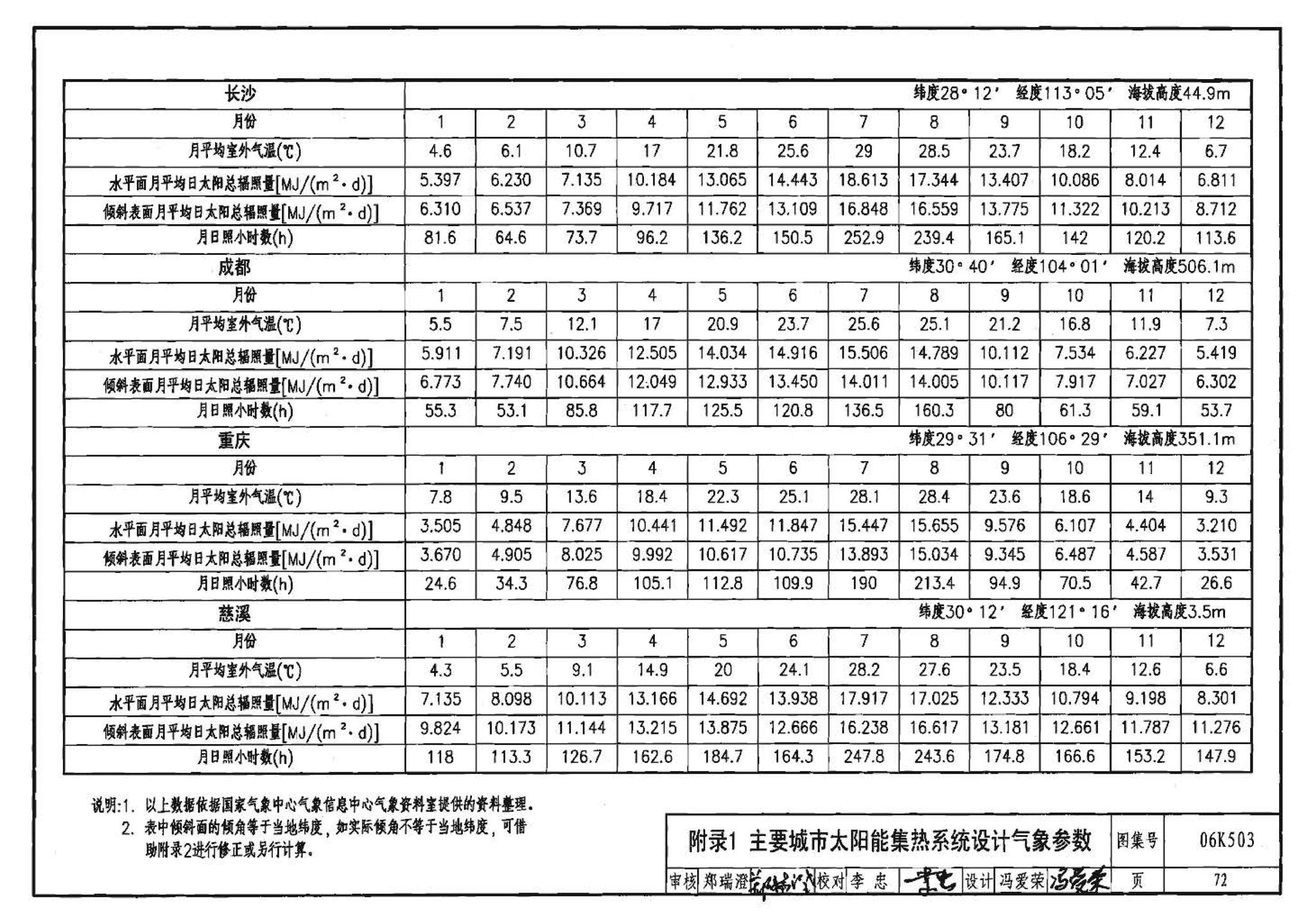 06K503--太阳能集热系统设计与安装