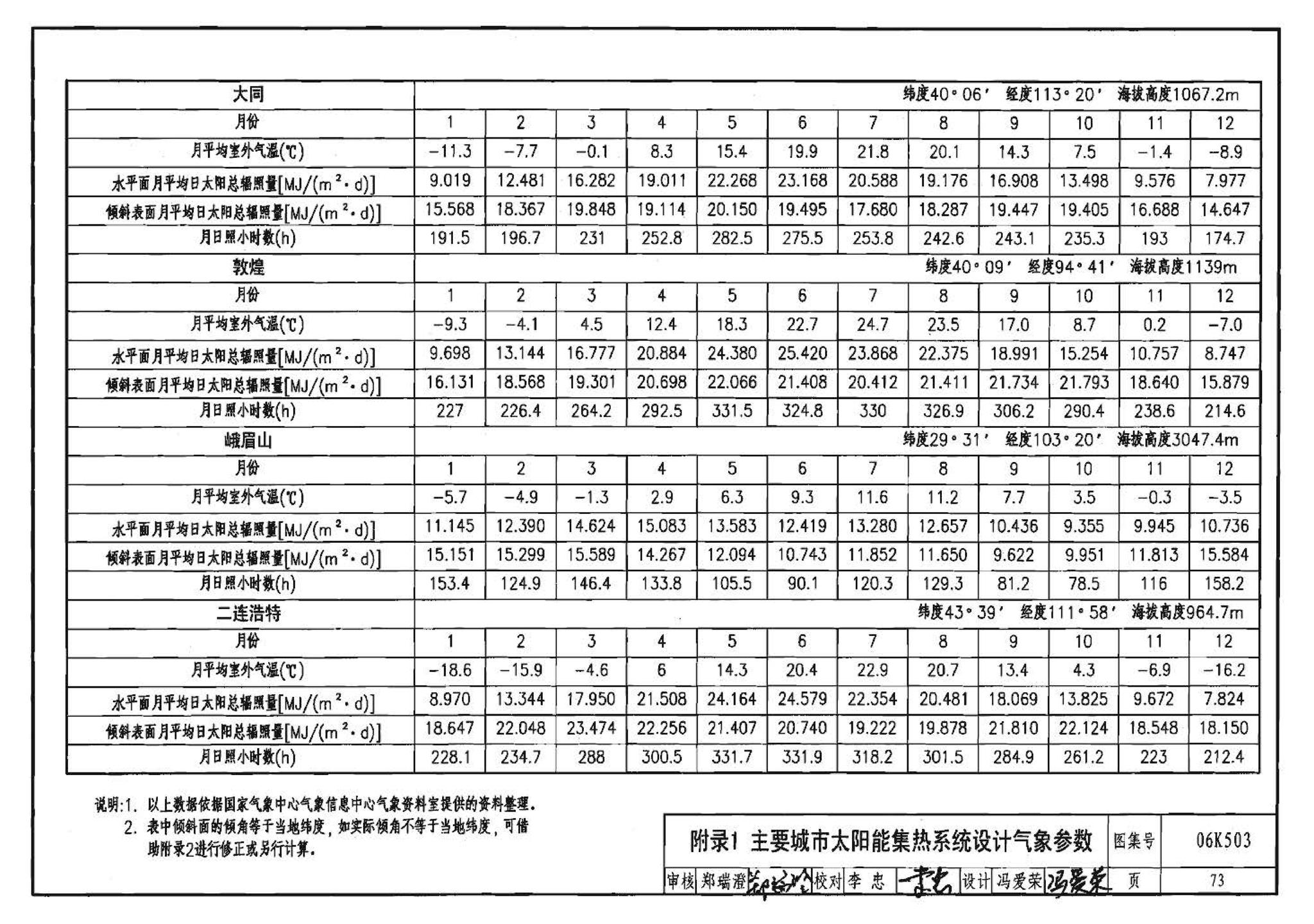 06K503--太阳能集热系统设计与安装