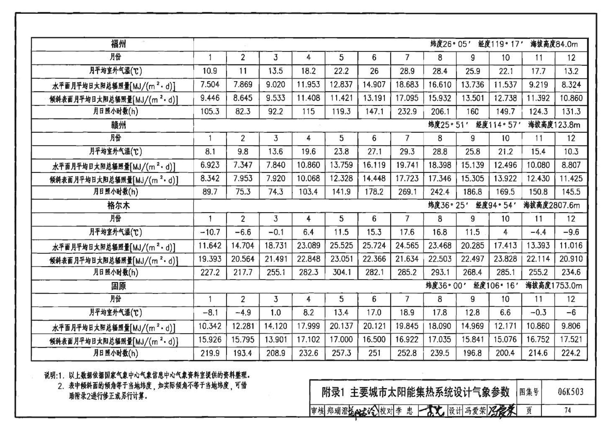 06K503--太阳能集热系统设计与安装