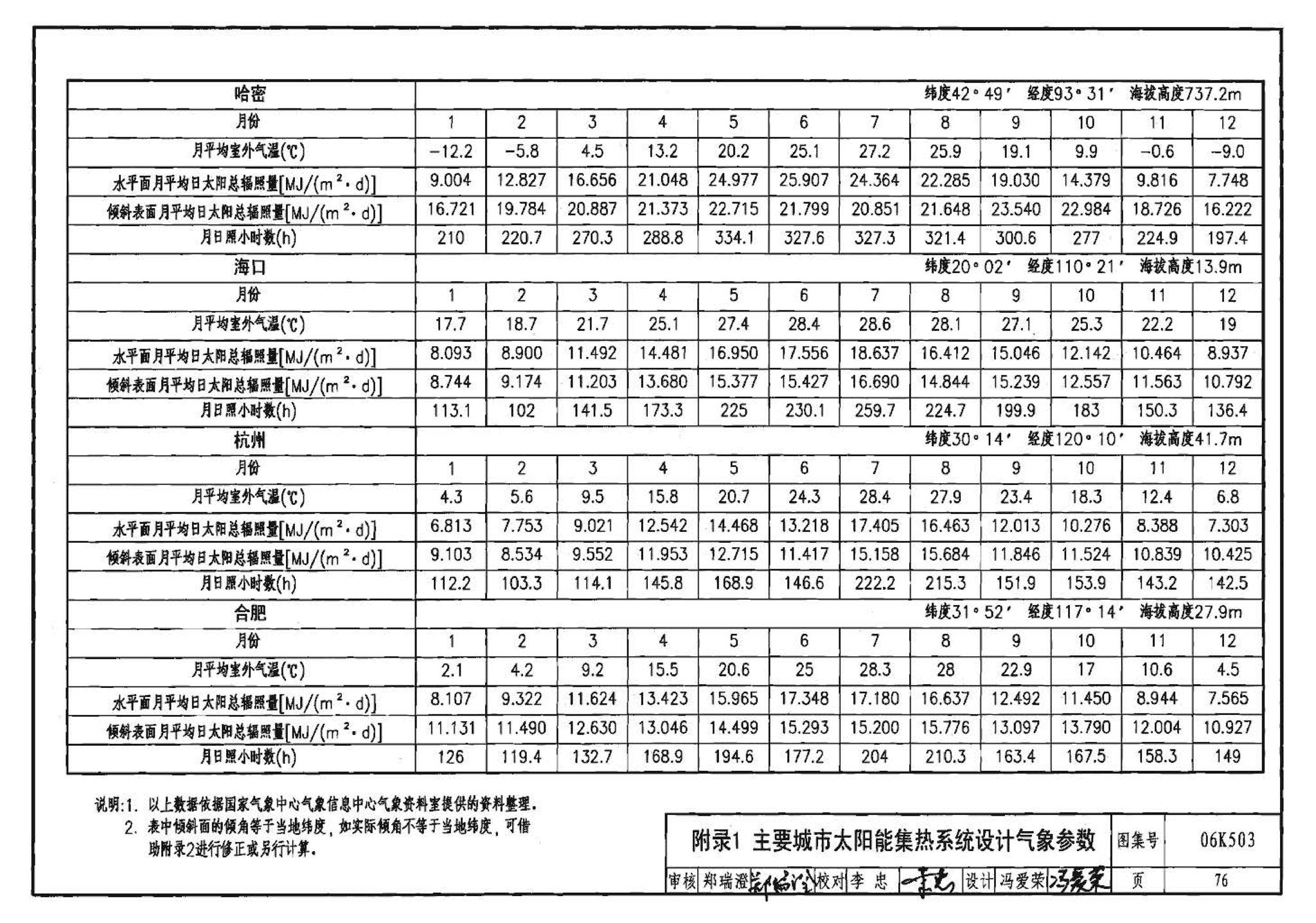 06K503--太阳能集热系统设计与安装