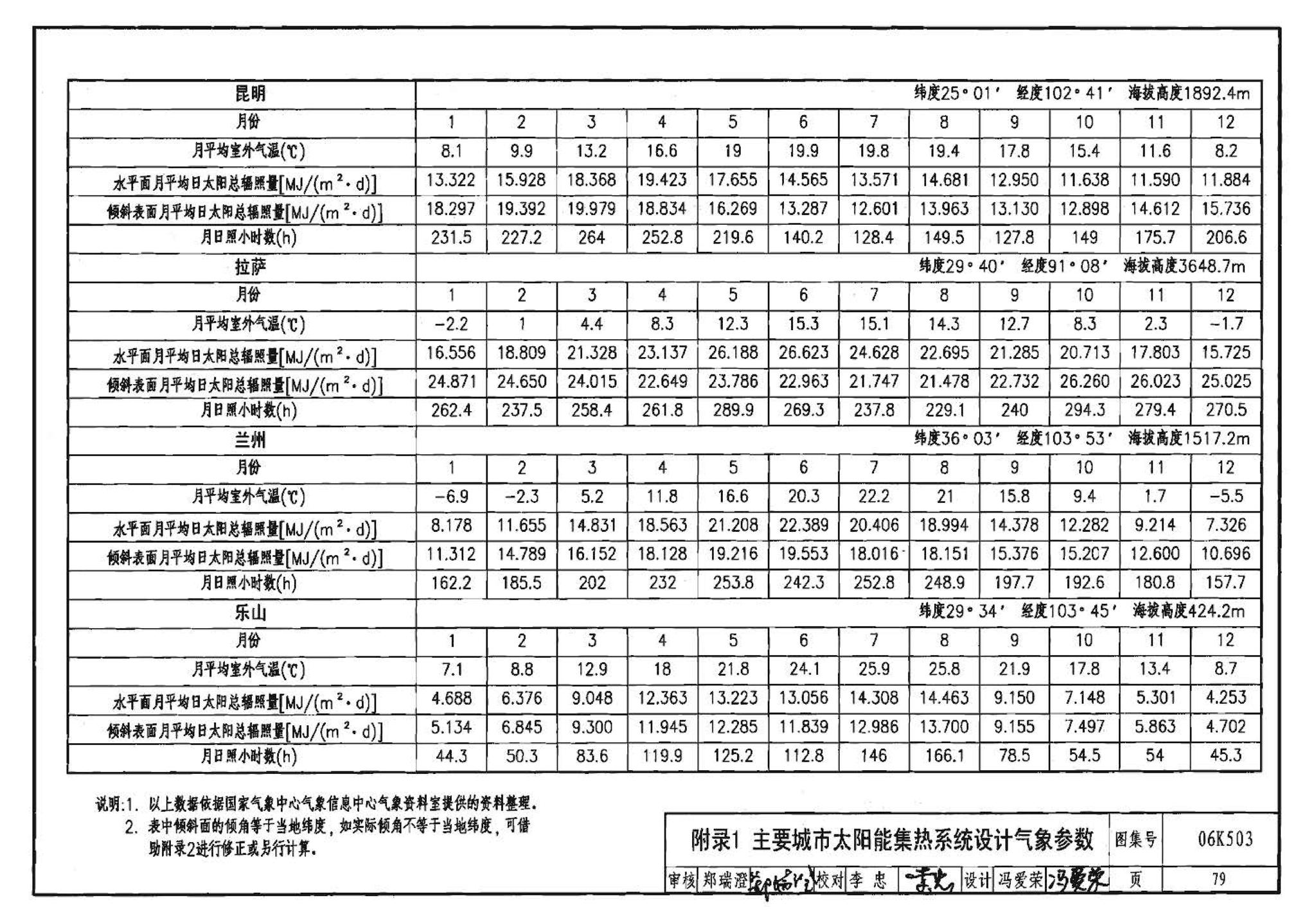 06K503--太阳能集热系统设计与安装