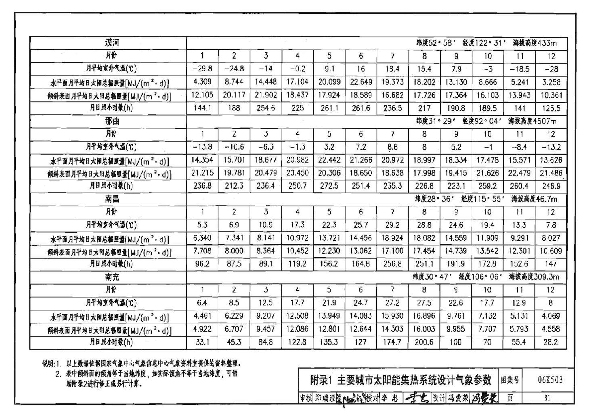 06K503--太阳能集热系统设计与安装