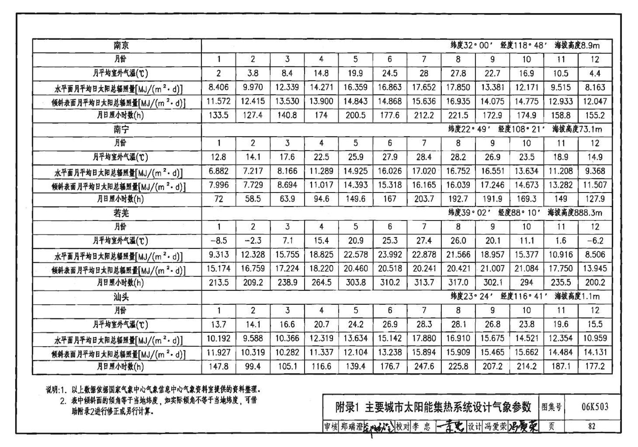 06K503--太阳能集热系统设计与安装