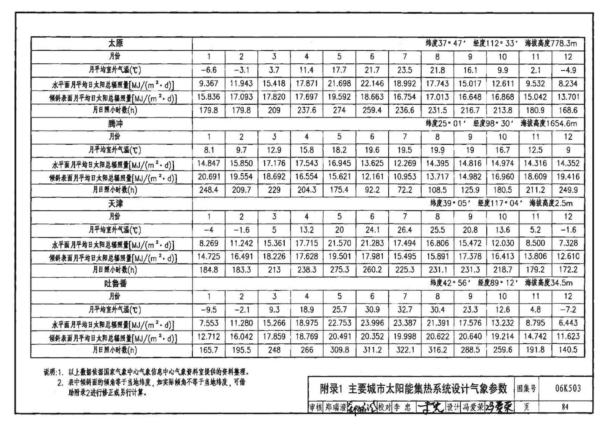 06K503--太阳能集热系统设计与安装