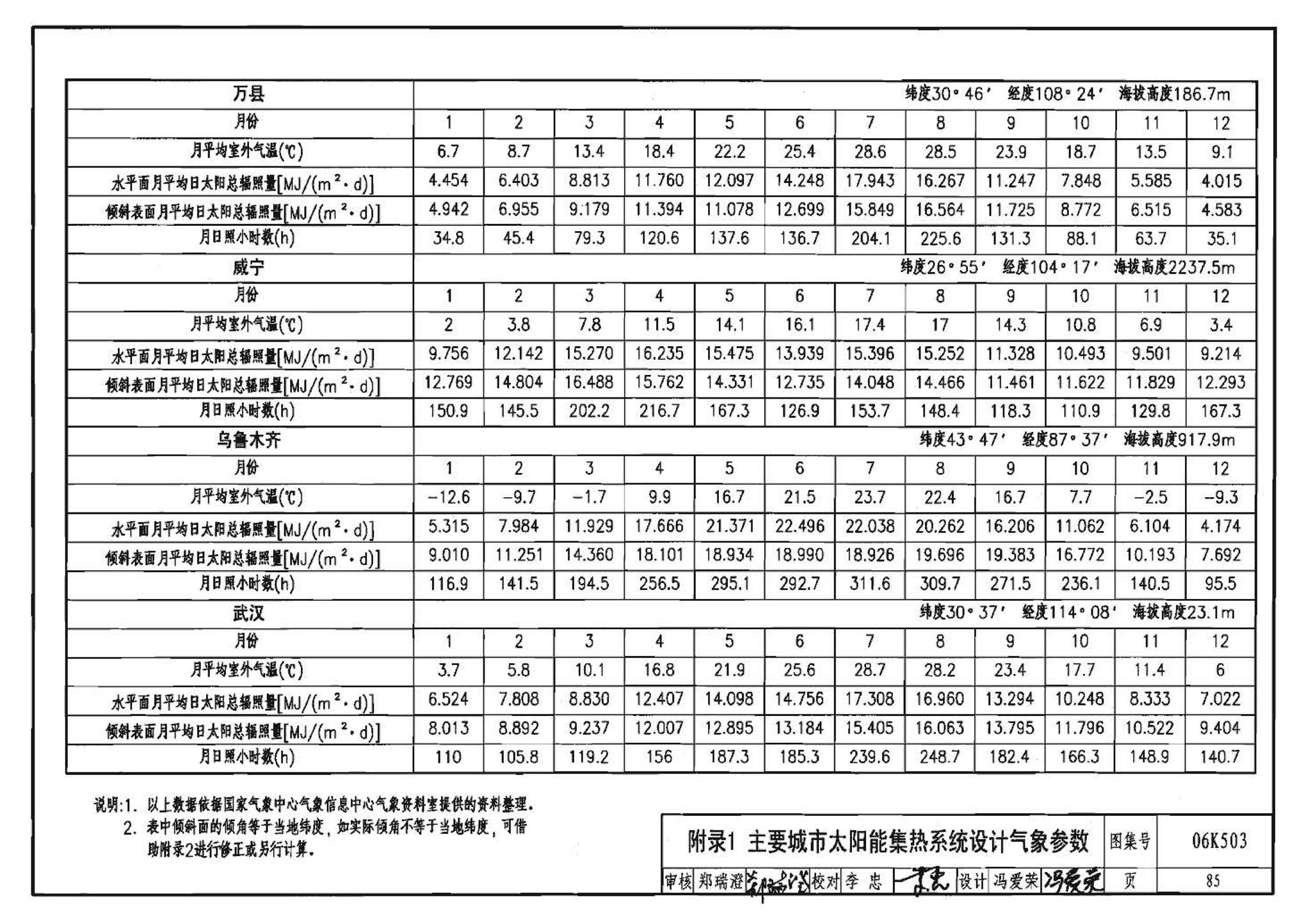 06K503--太阳能集热系统设计与安装