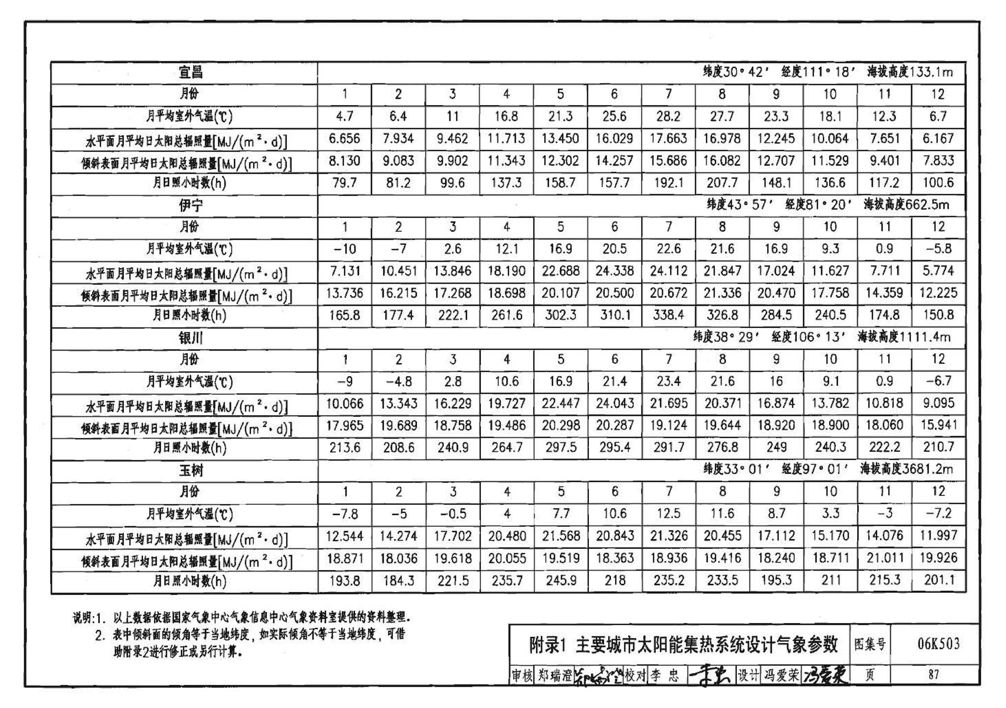 06K503--太阳能集热系统设计与安装