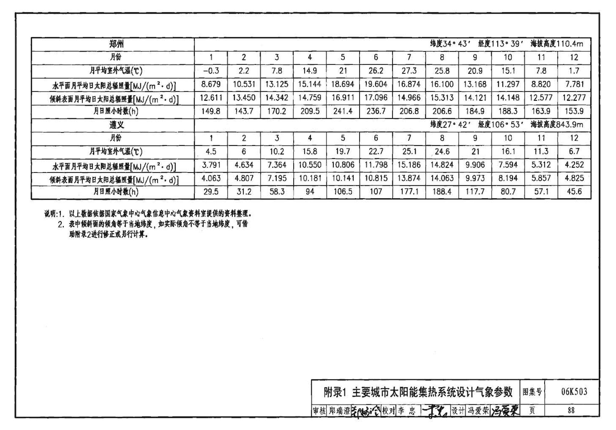 06K503--太阳能集热系统设计与安装