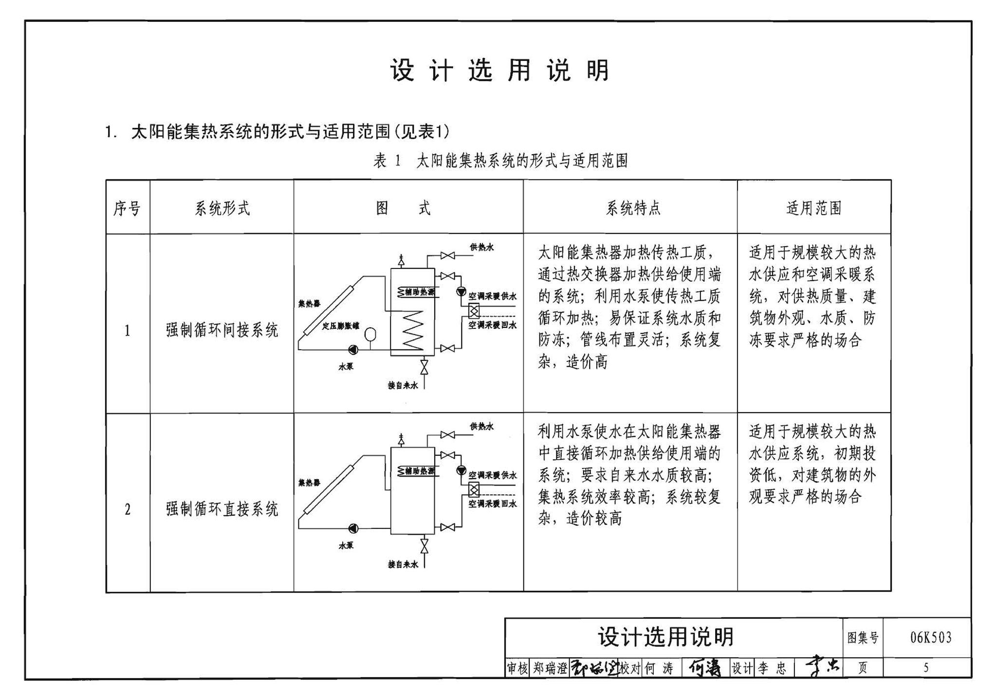 06K503--太阳能集热系统设计与安装