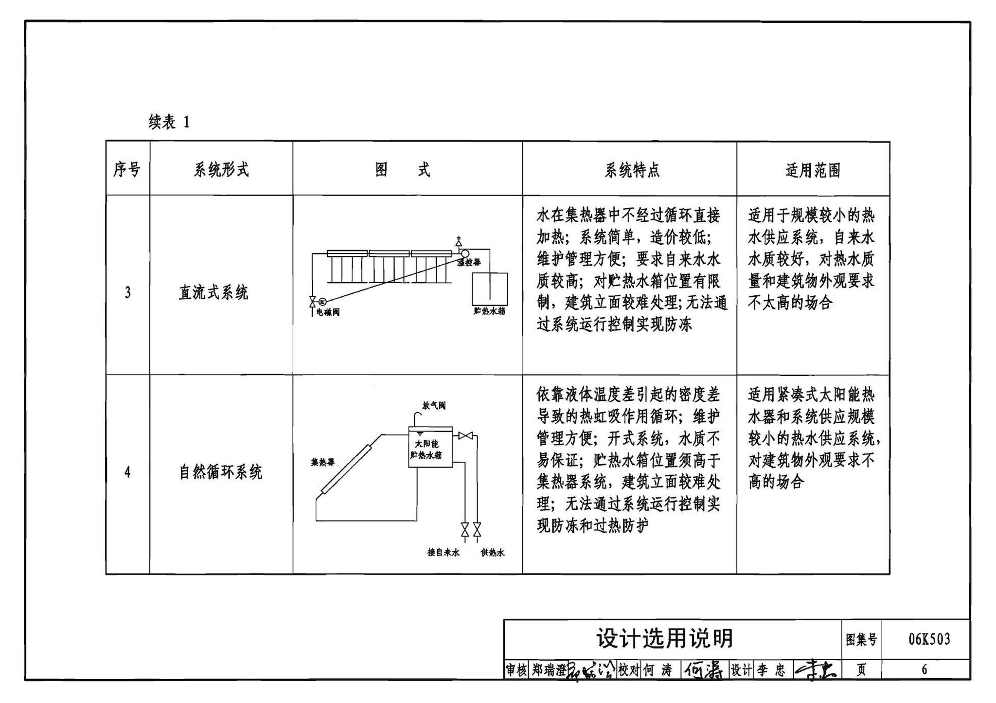 06K503--太阳能集热系统设计与安装