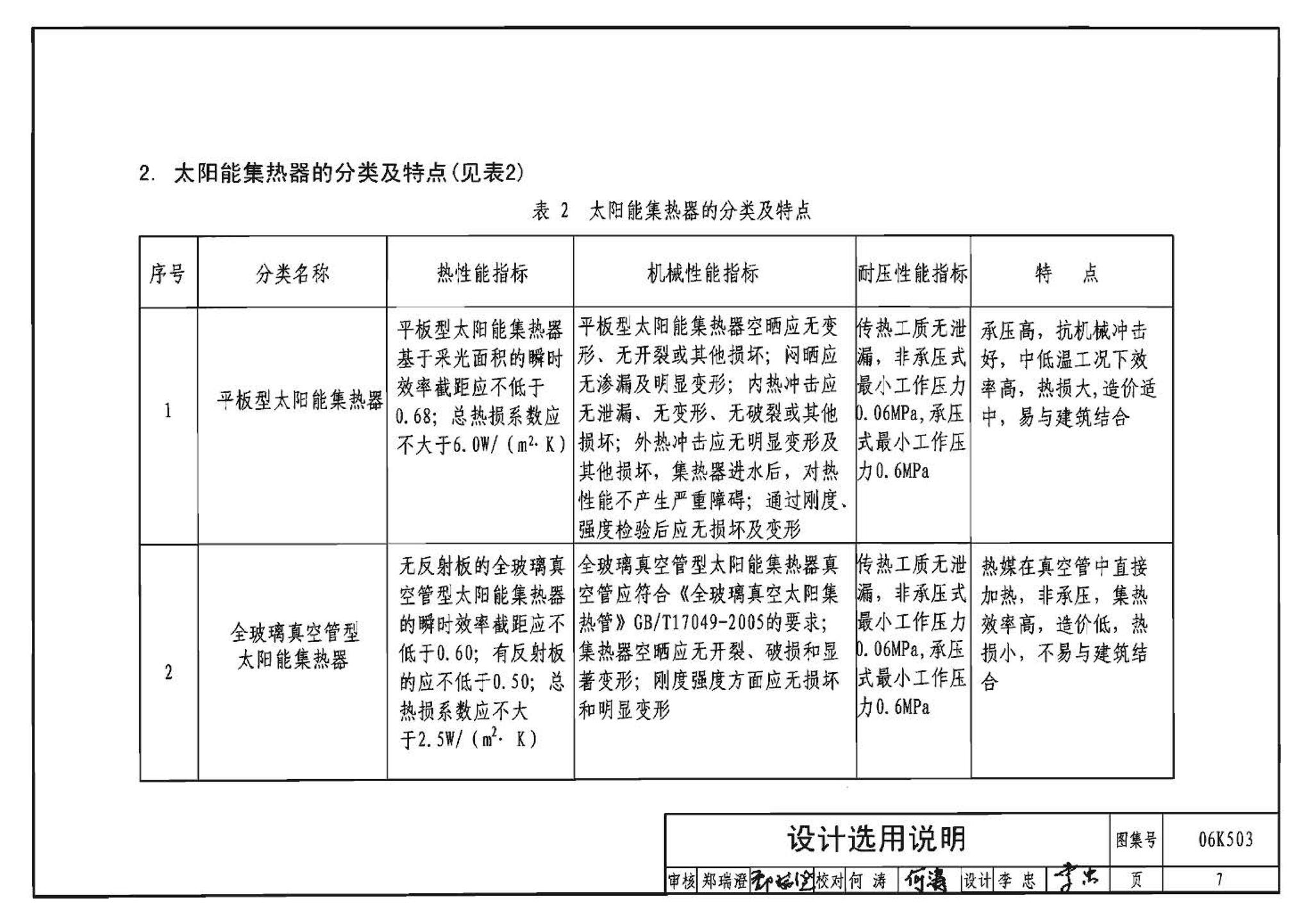 06K503--太阳能集热系统设计与安装