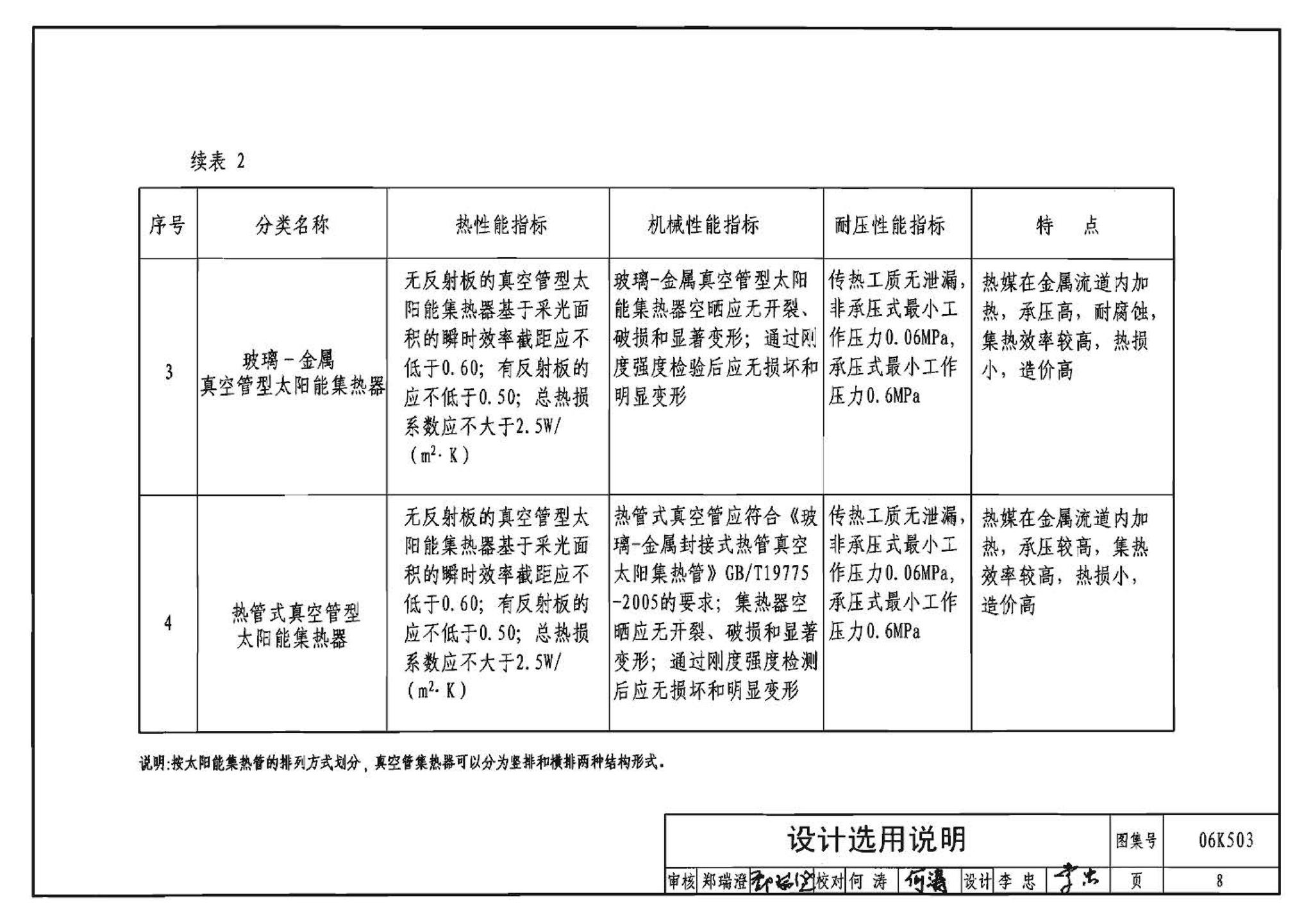 06K503--太阳能集热系统设计与安装