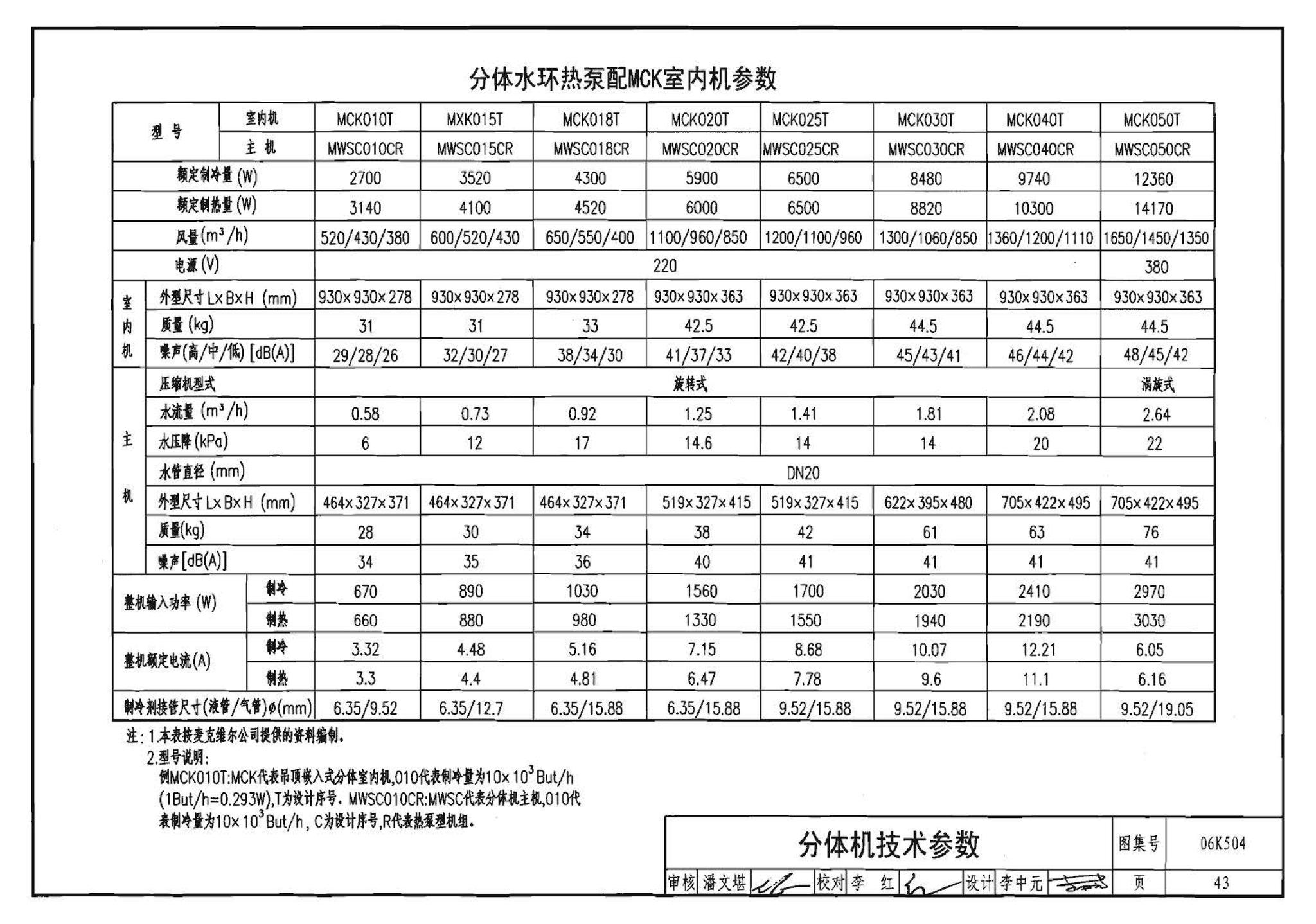 06K504--水环热泵空调系统设计与安装