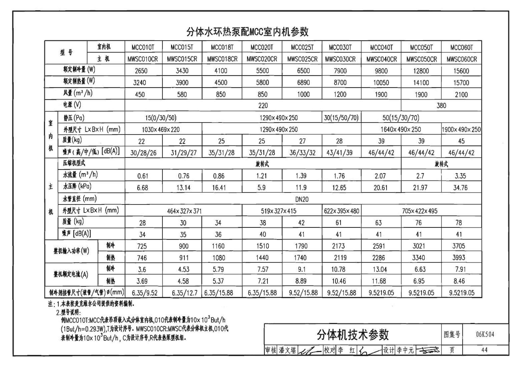 06K504--水环热泵空调系统设计与安装