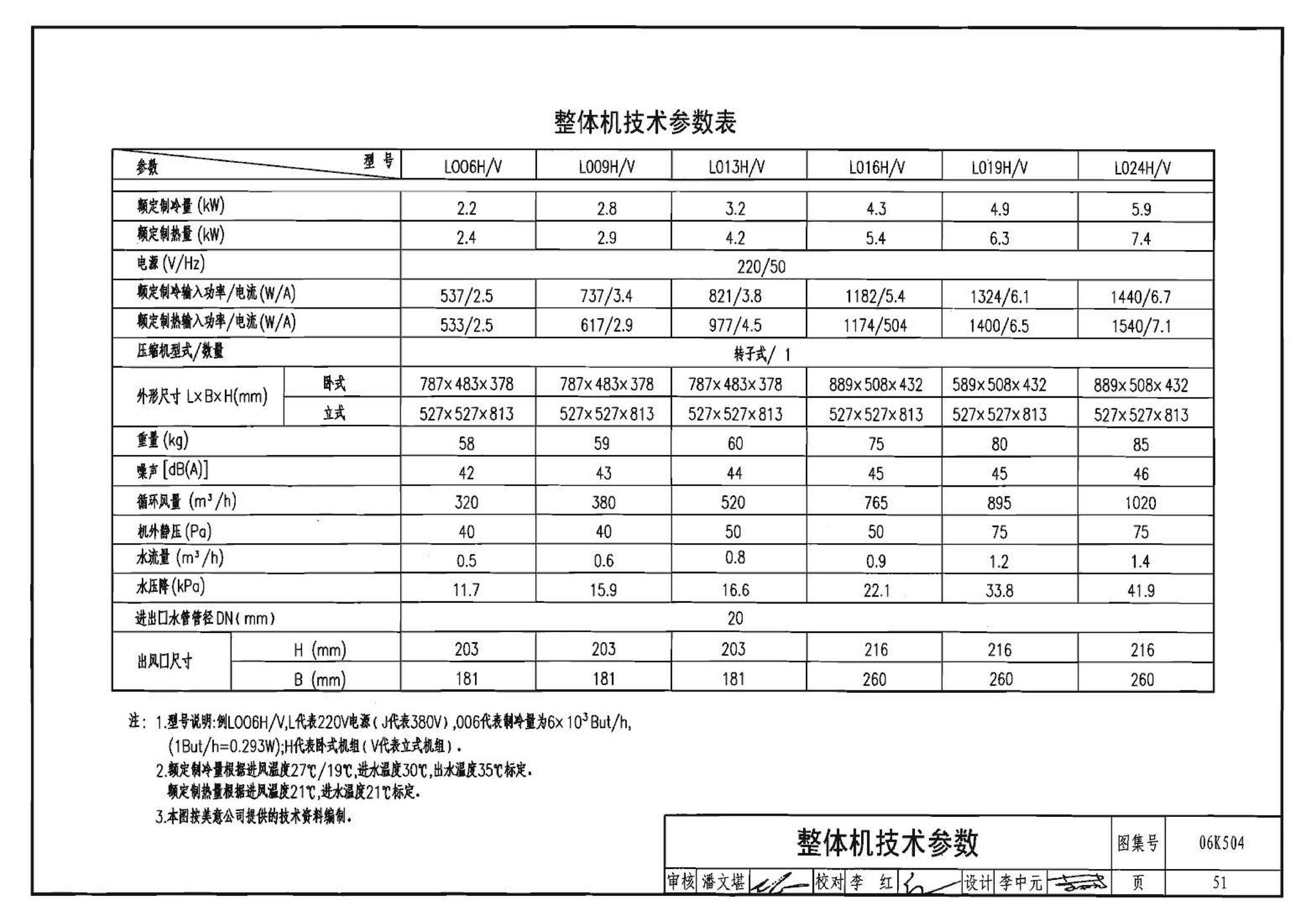 06K504--水环热泵空调系统设计与安装