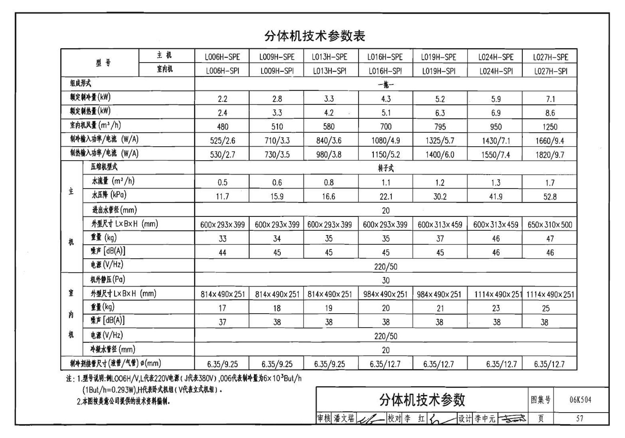 06K504--水环热泵空调系统设计与安装