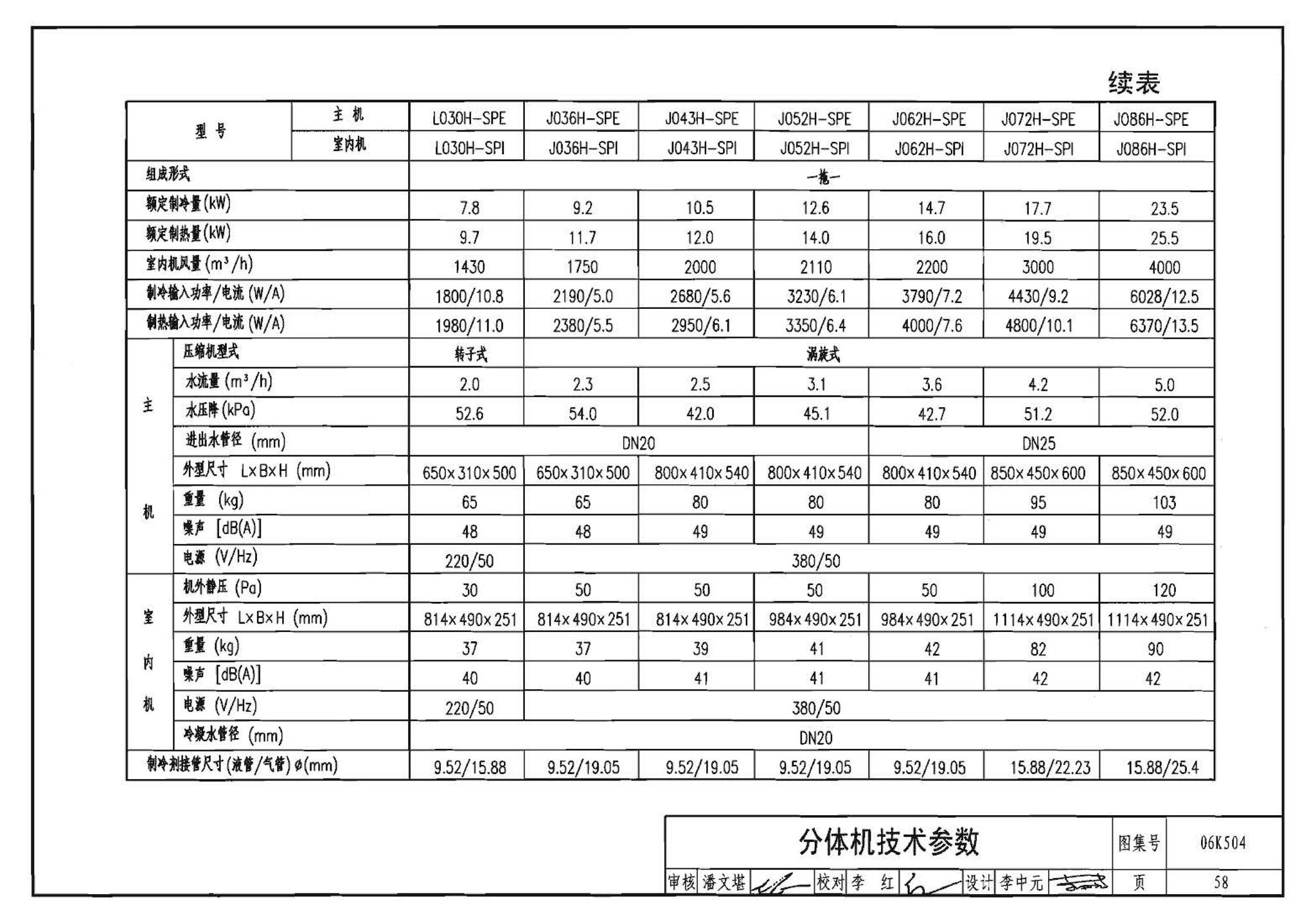 06K504--水环热泵空调系统设计与安装