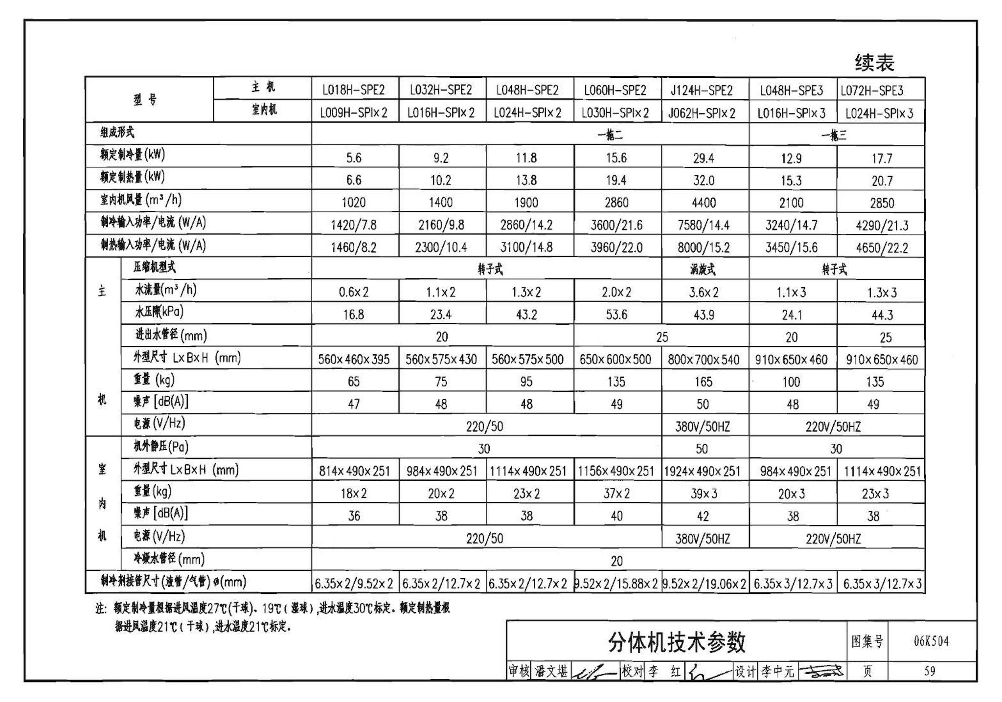 06K504--水环热泵空调系统设计与安装