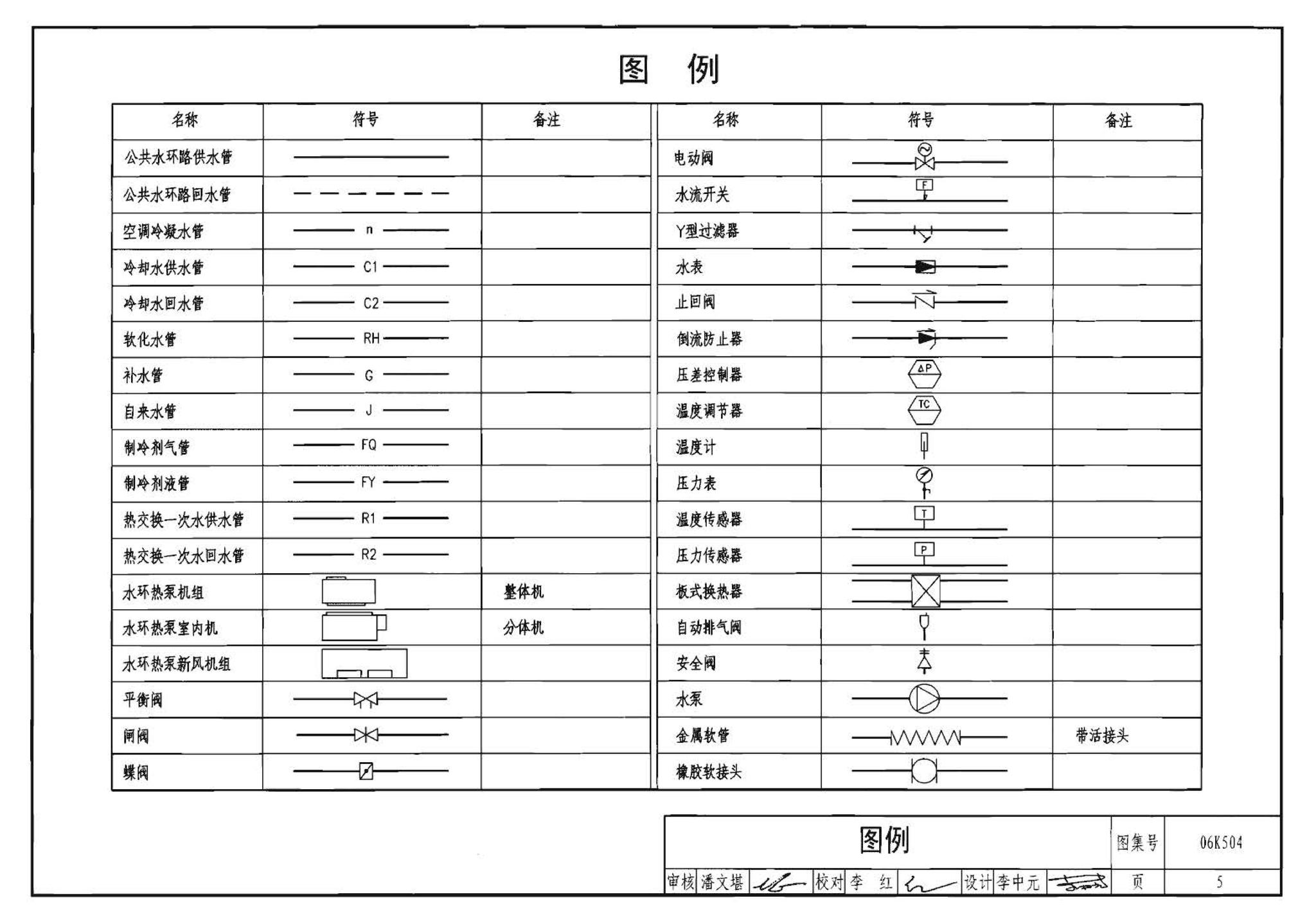 06K504--水环热泵空调系统设计与安装