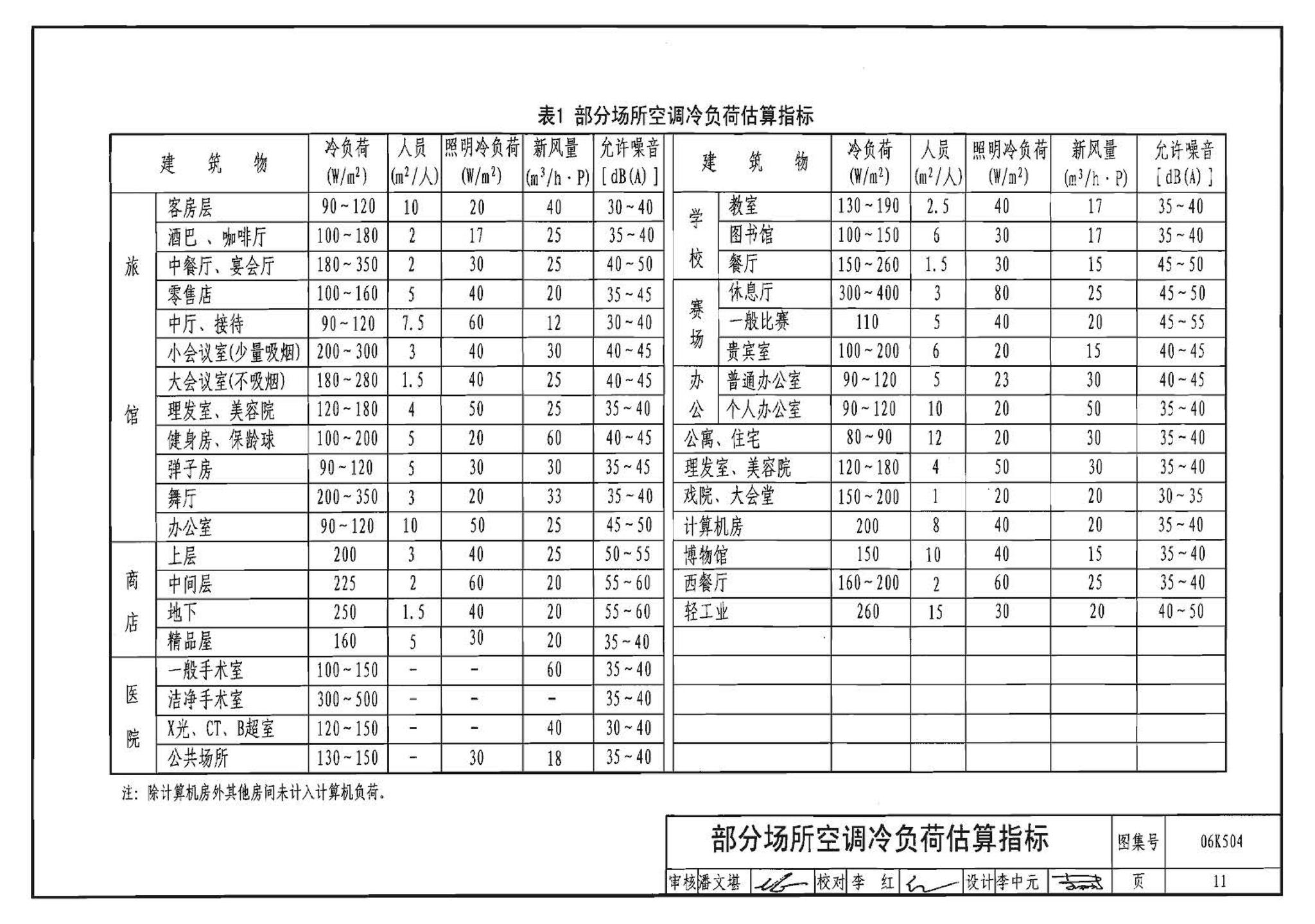 06K504--水环热泵空调系统设计与安装