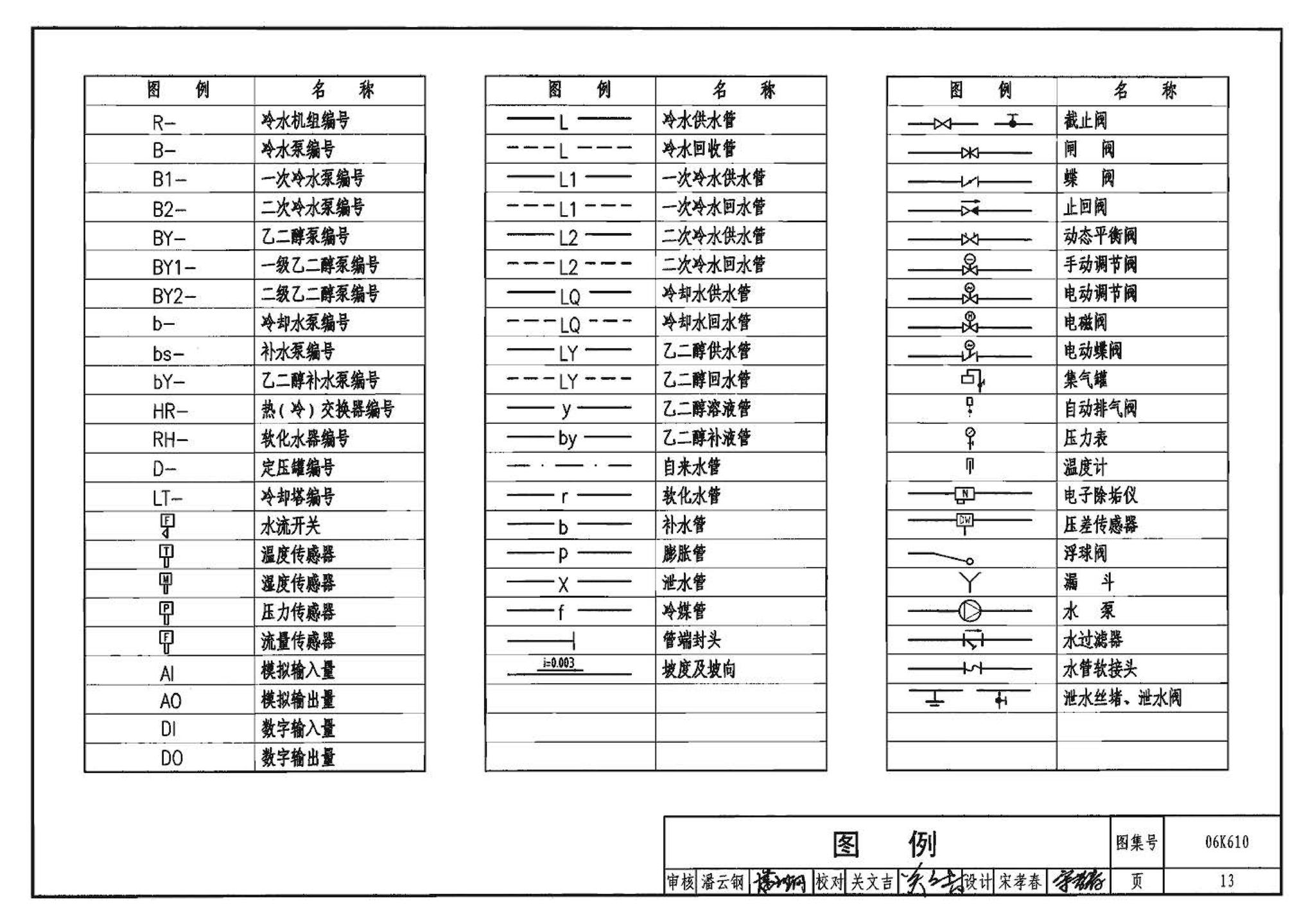 06K610--冰蓄冷系统设计与施工图集