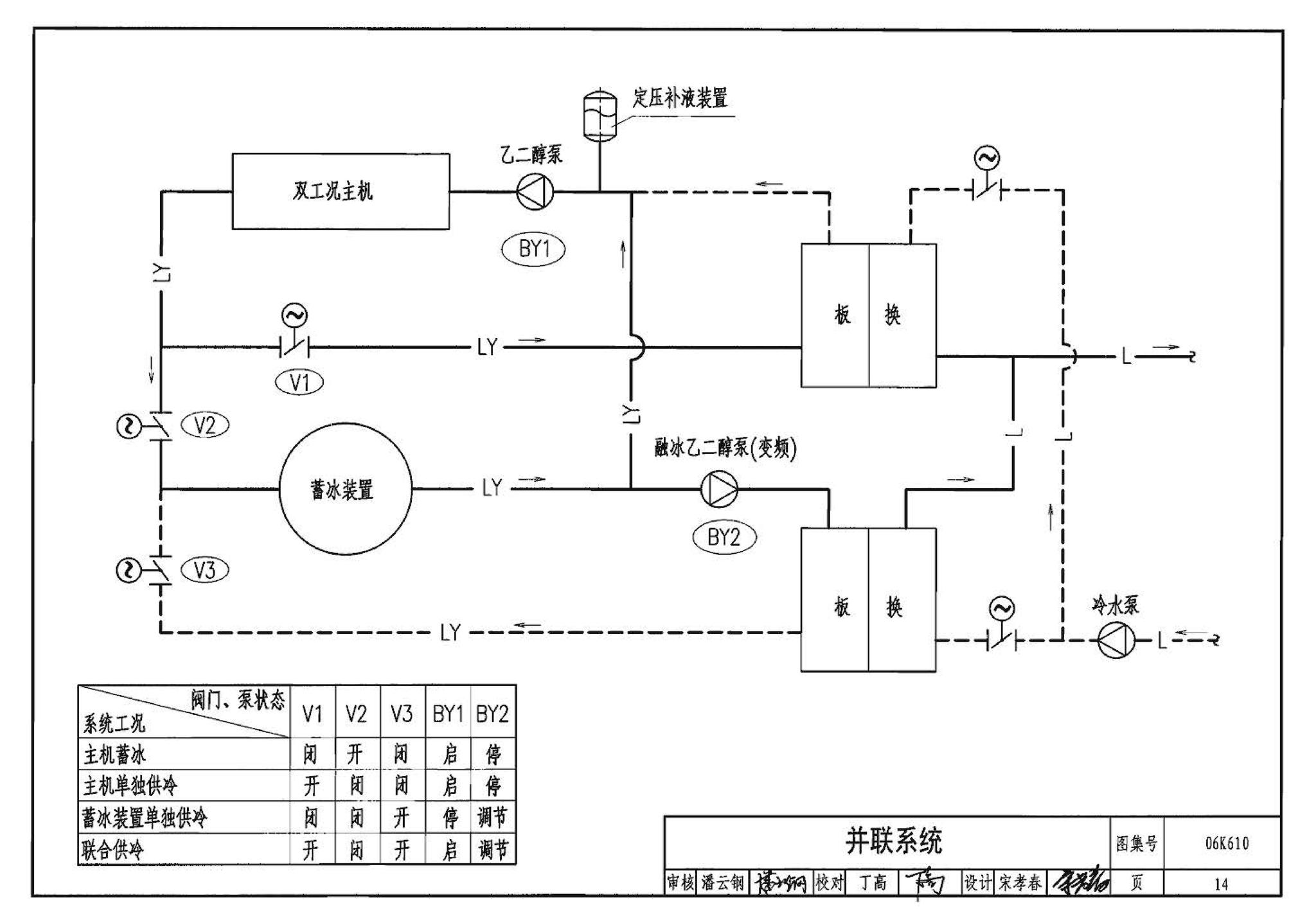 06K610--冰蓄冷系统设计与施工图集