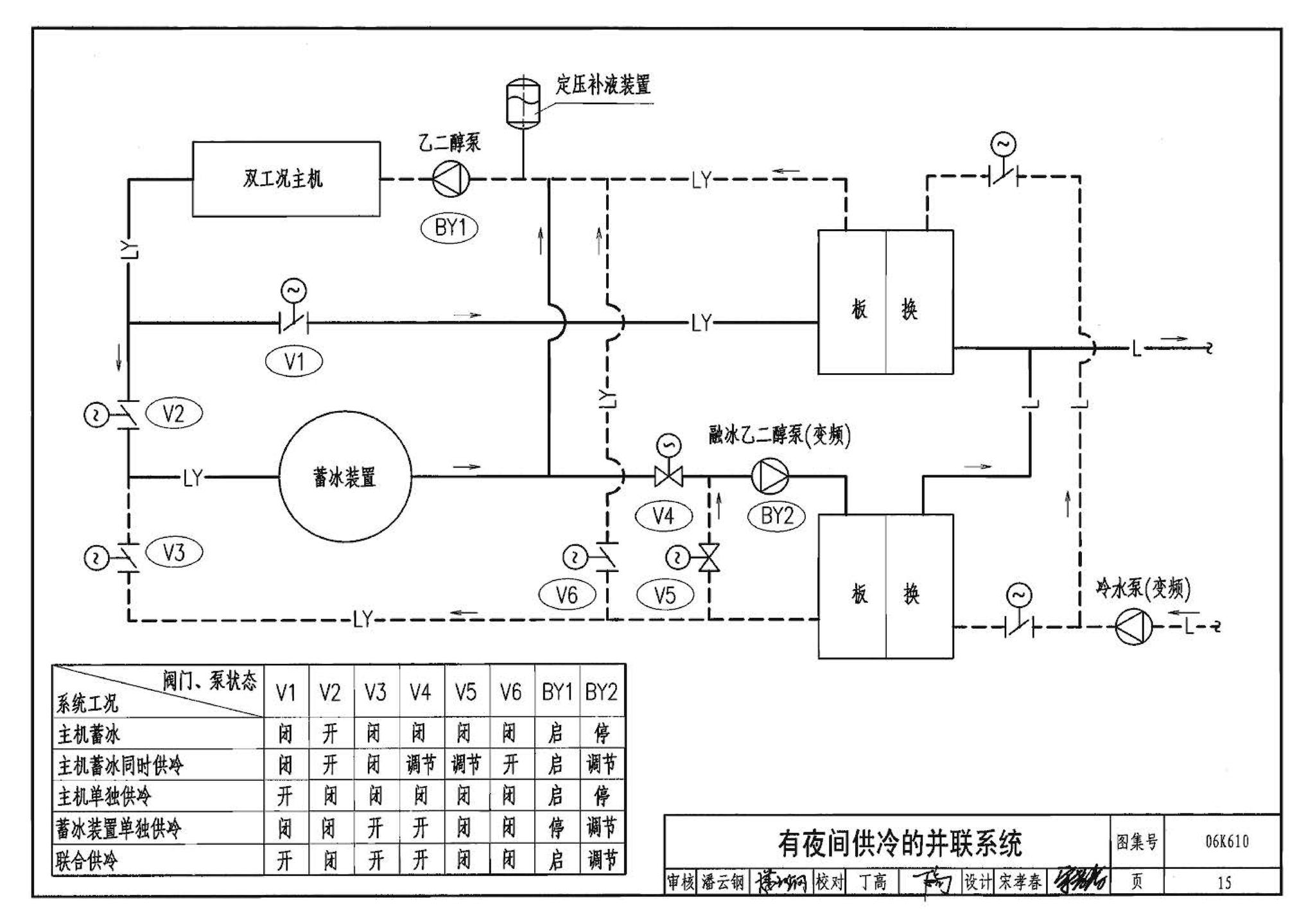 06K610--冰蓄冷系统设计与施工图集