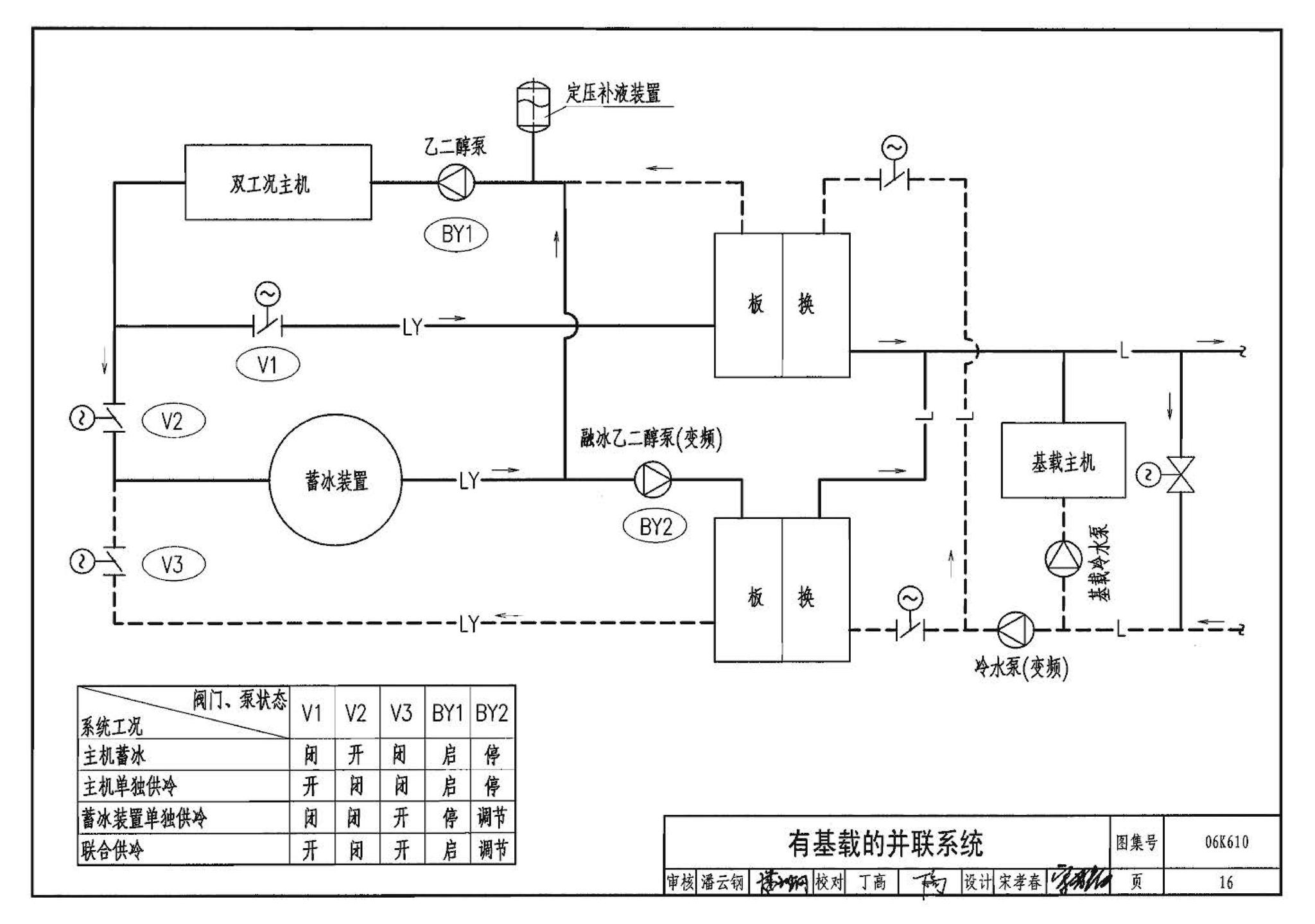 06K610--冰蓄冷系统设计与施工图集