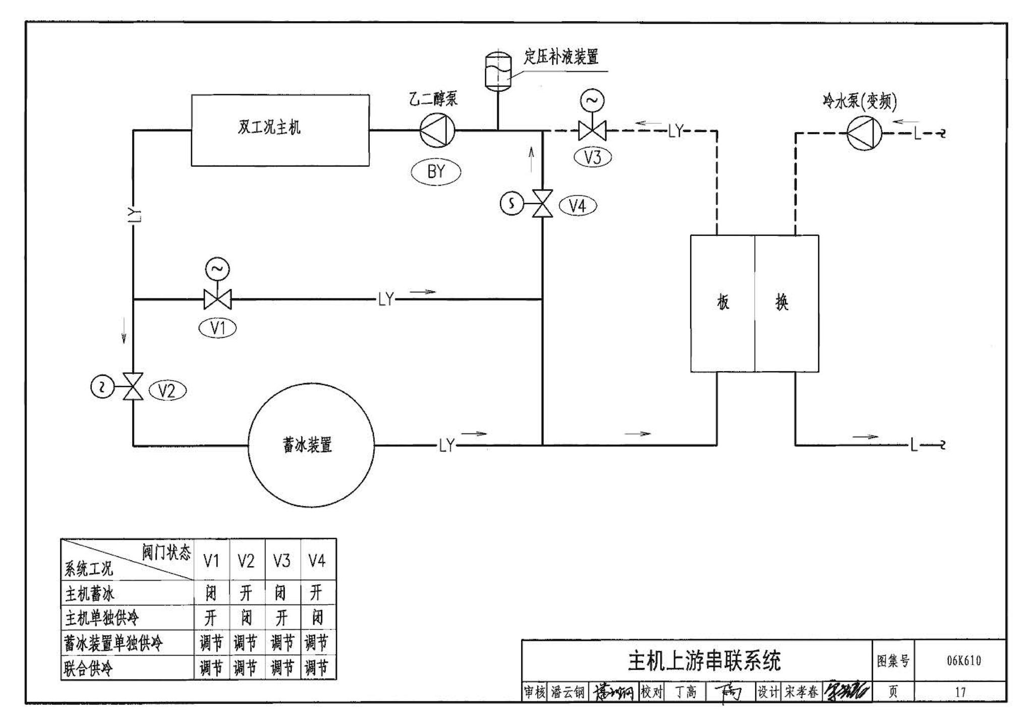 06K610--冰蓄冷系统设计与施工图集