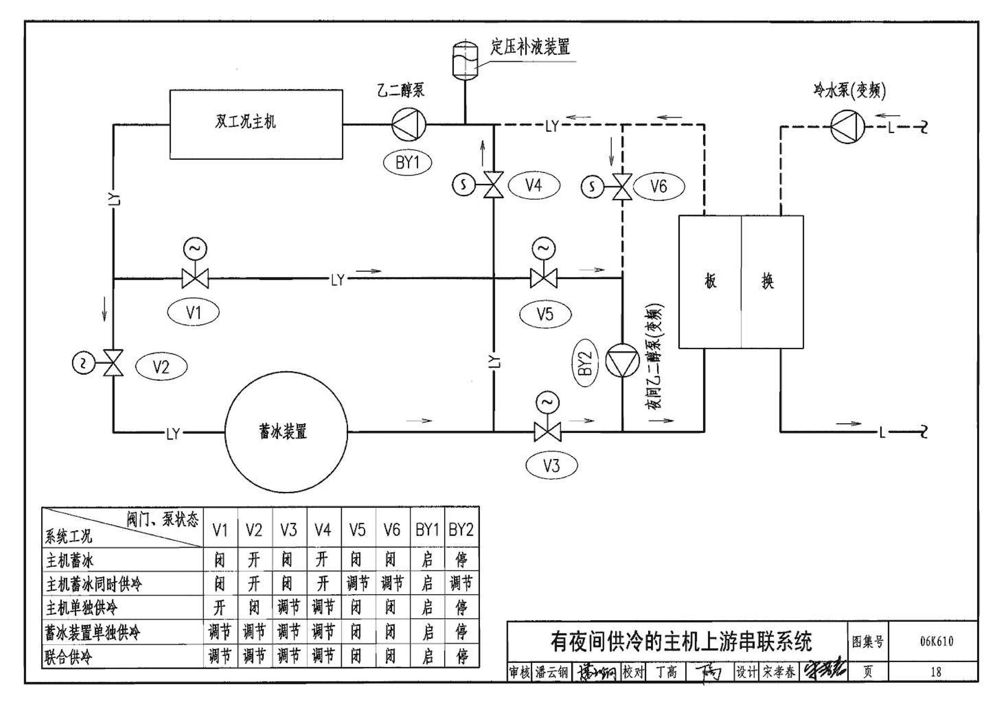 06K610--冰蓄冷系统设计与施工图集