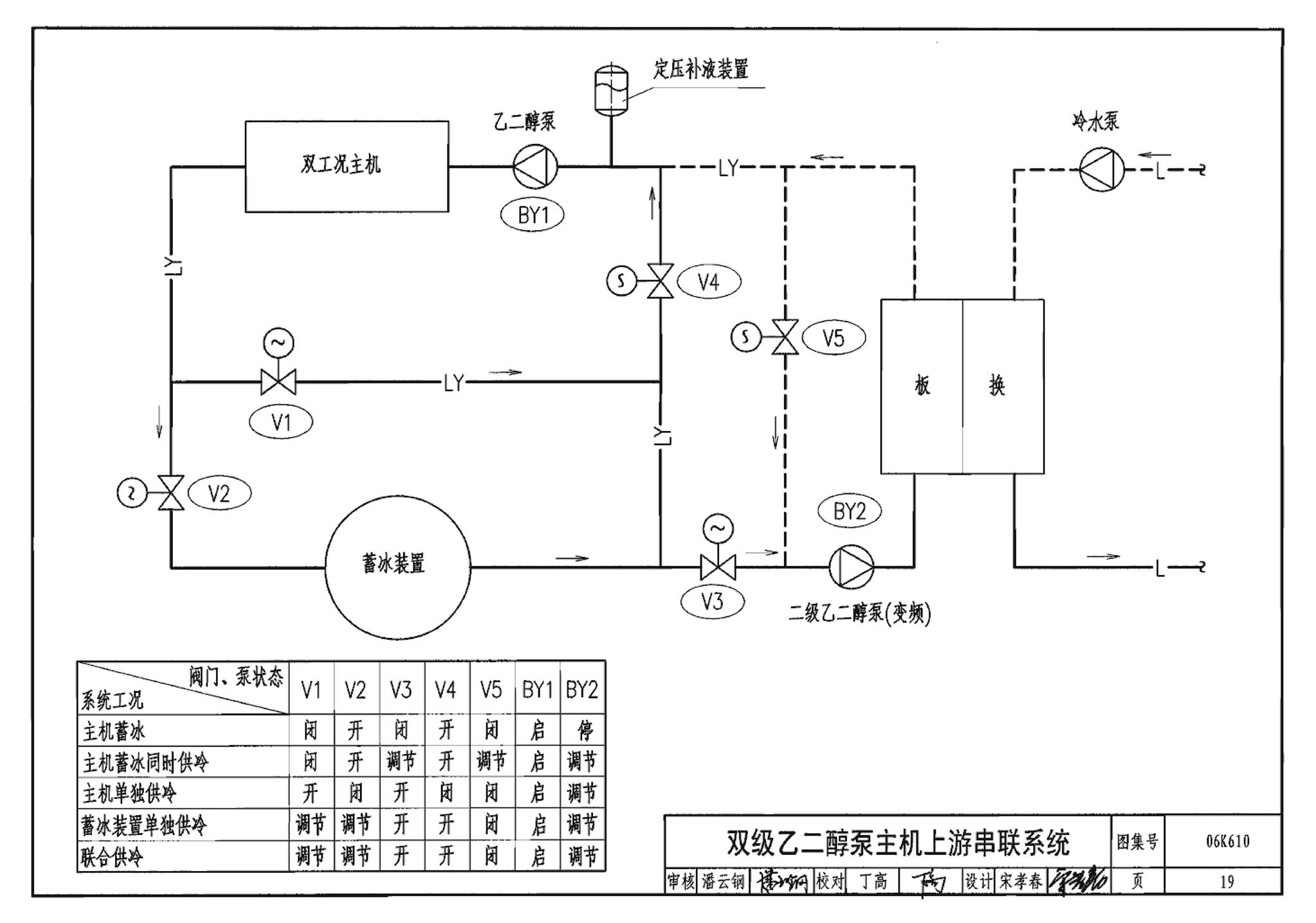 06K610--冰蓄冷系统设计与施工图集