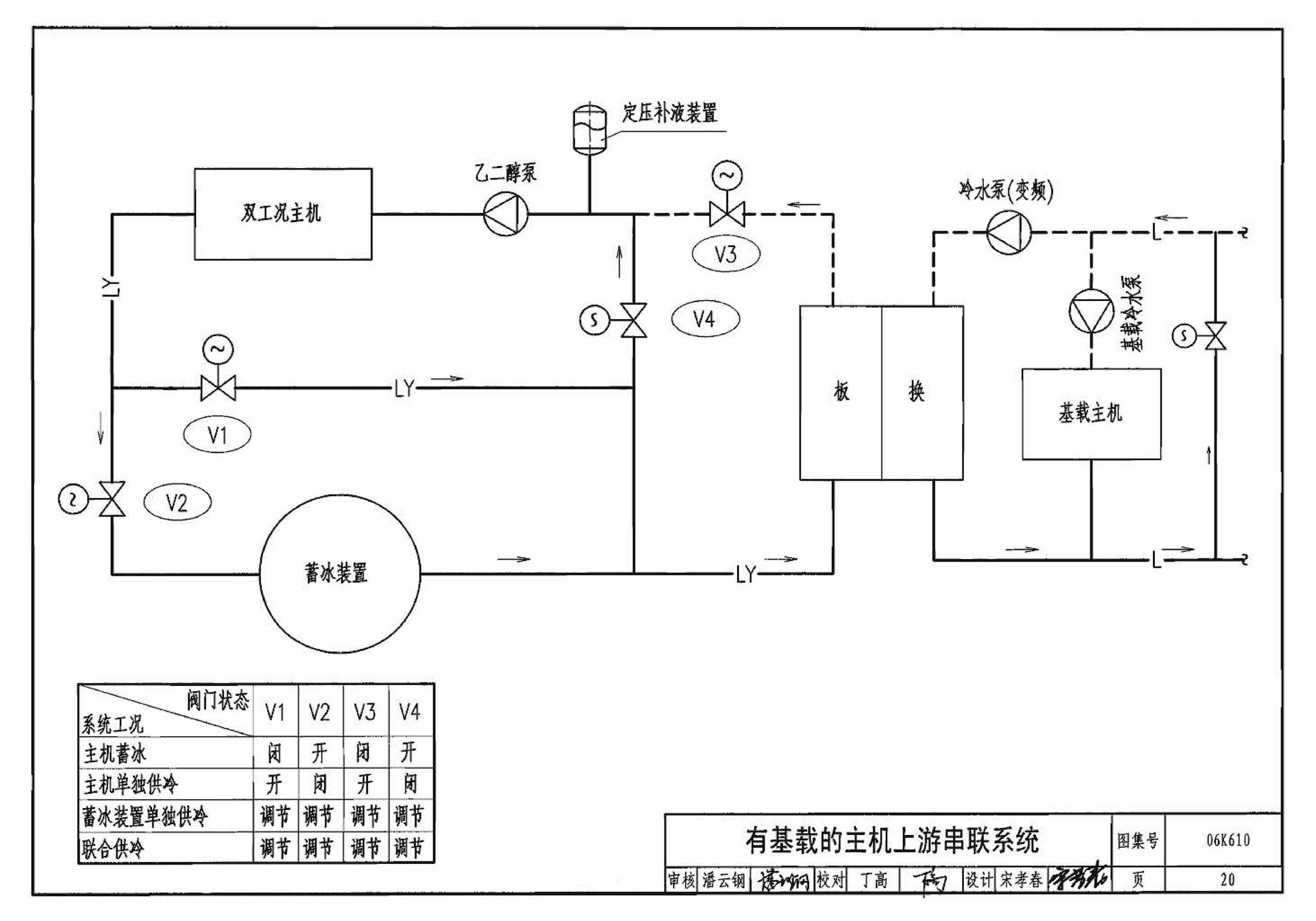 06K610--冰蓄冷系统设计与施工图集