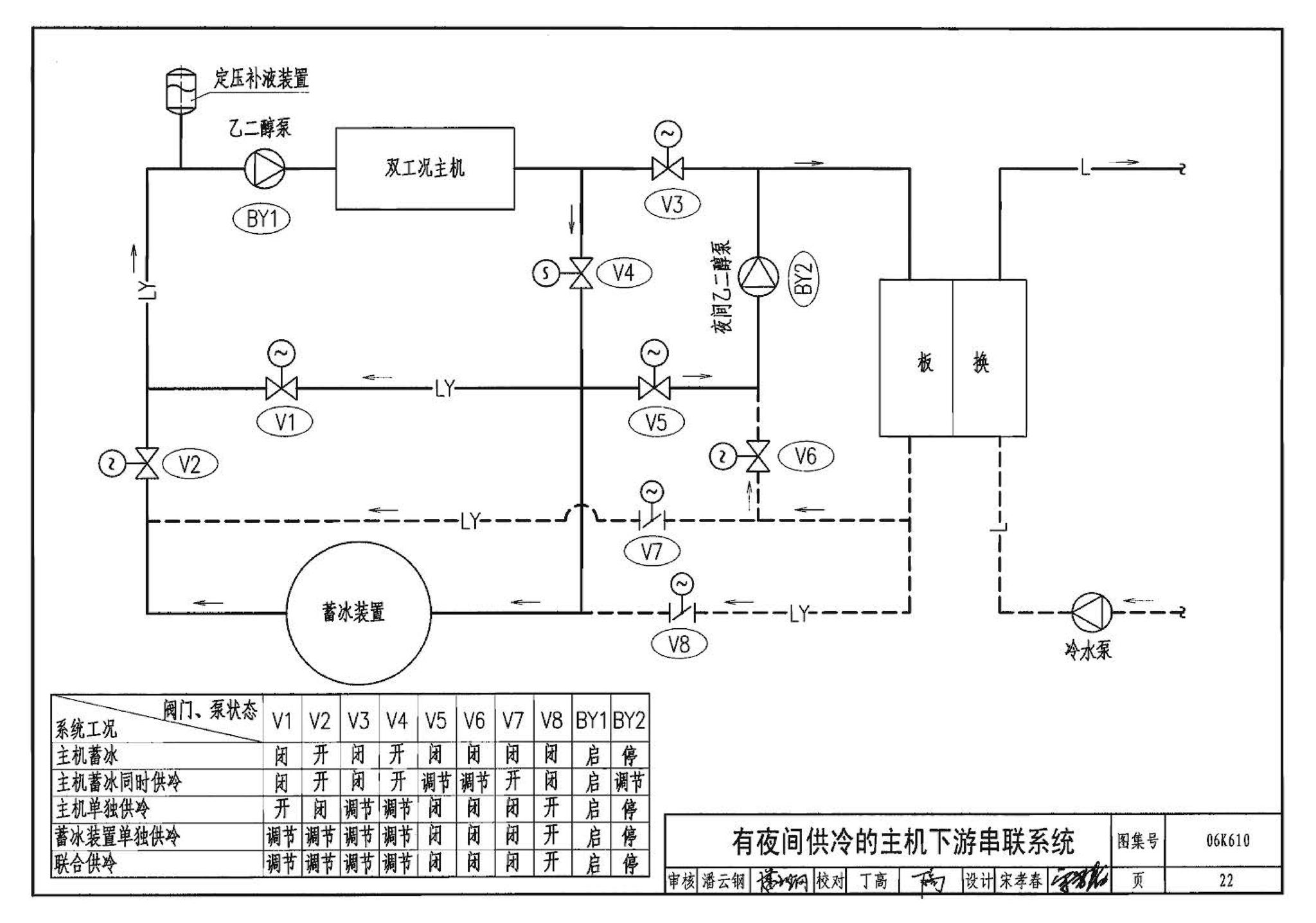 06K610--冰蓄冷系统设计与施工图集