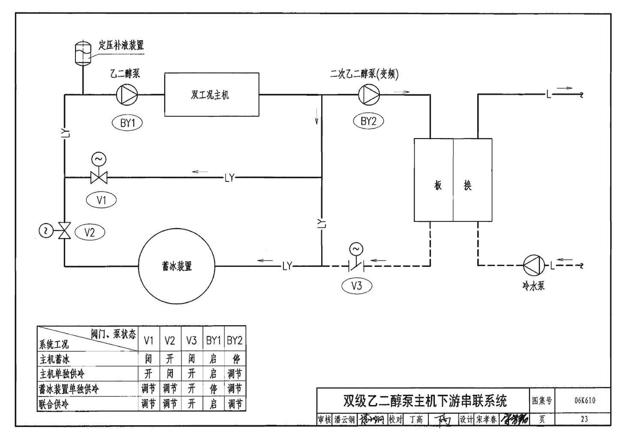 06K610--冰蓄冷系统设计与施工图集