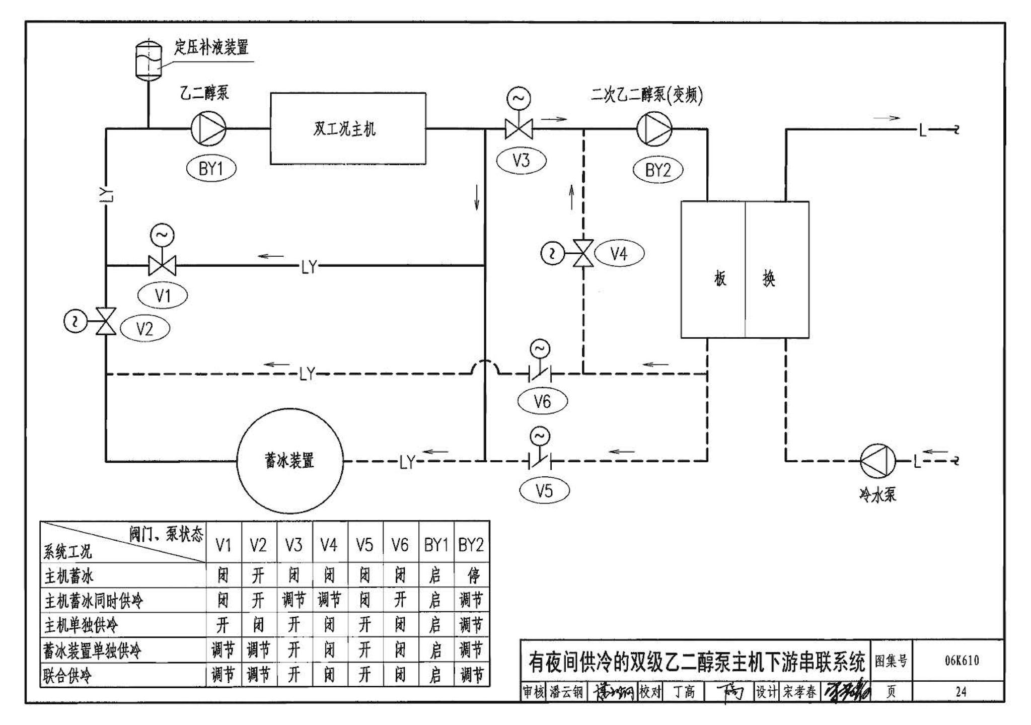 06K610--冰蓄冷系统设计与施工图集