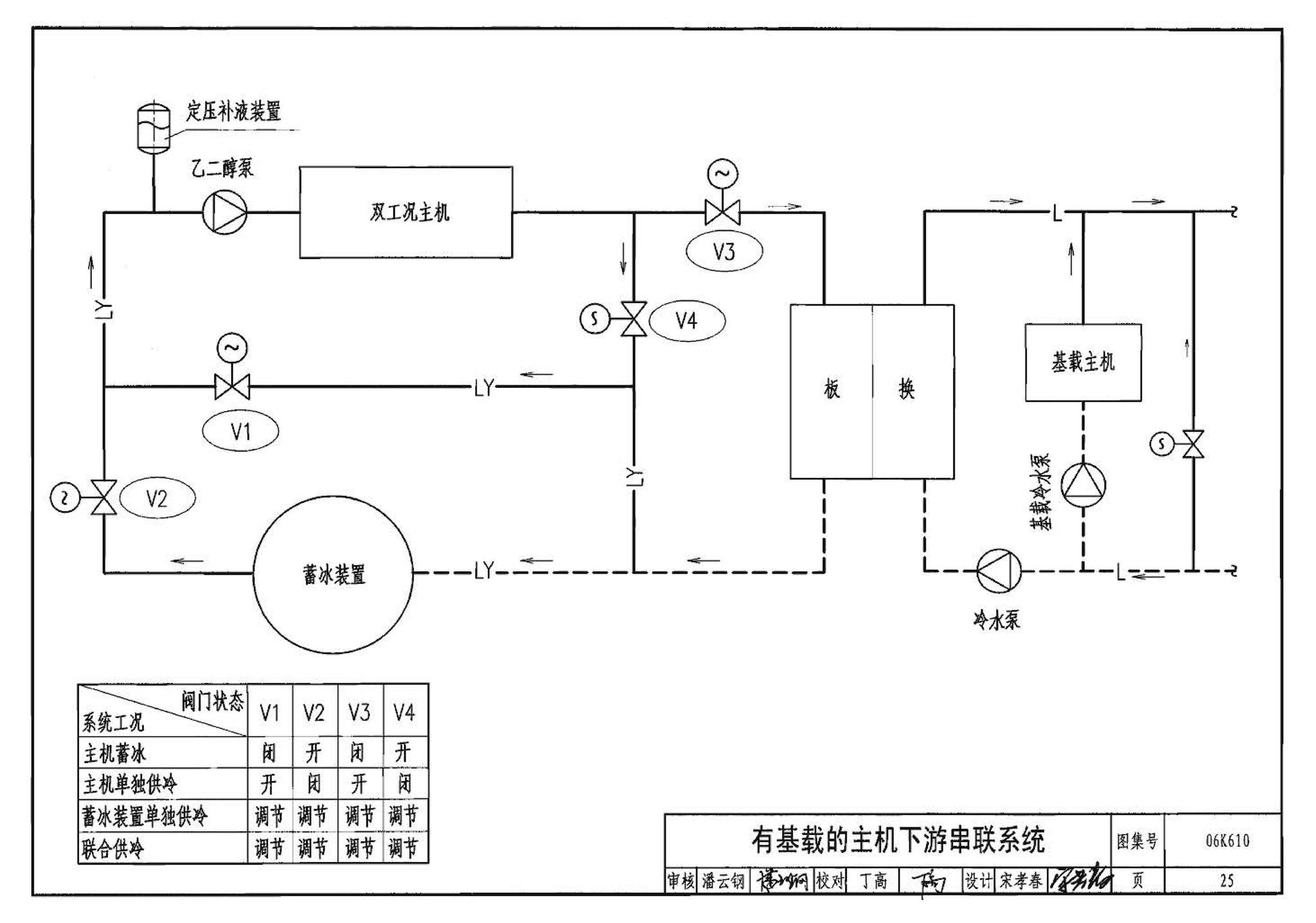 06K610--冰蓄冷系统设计与施工图集